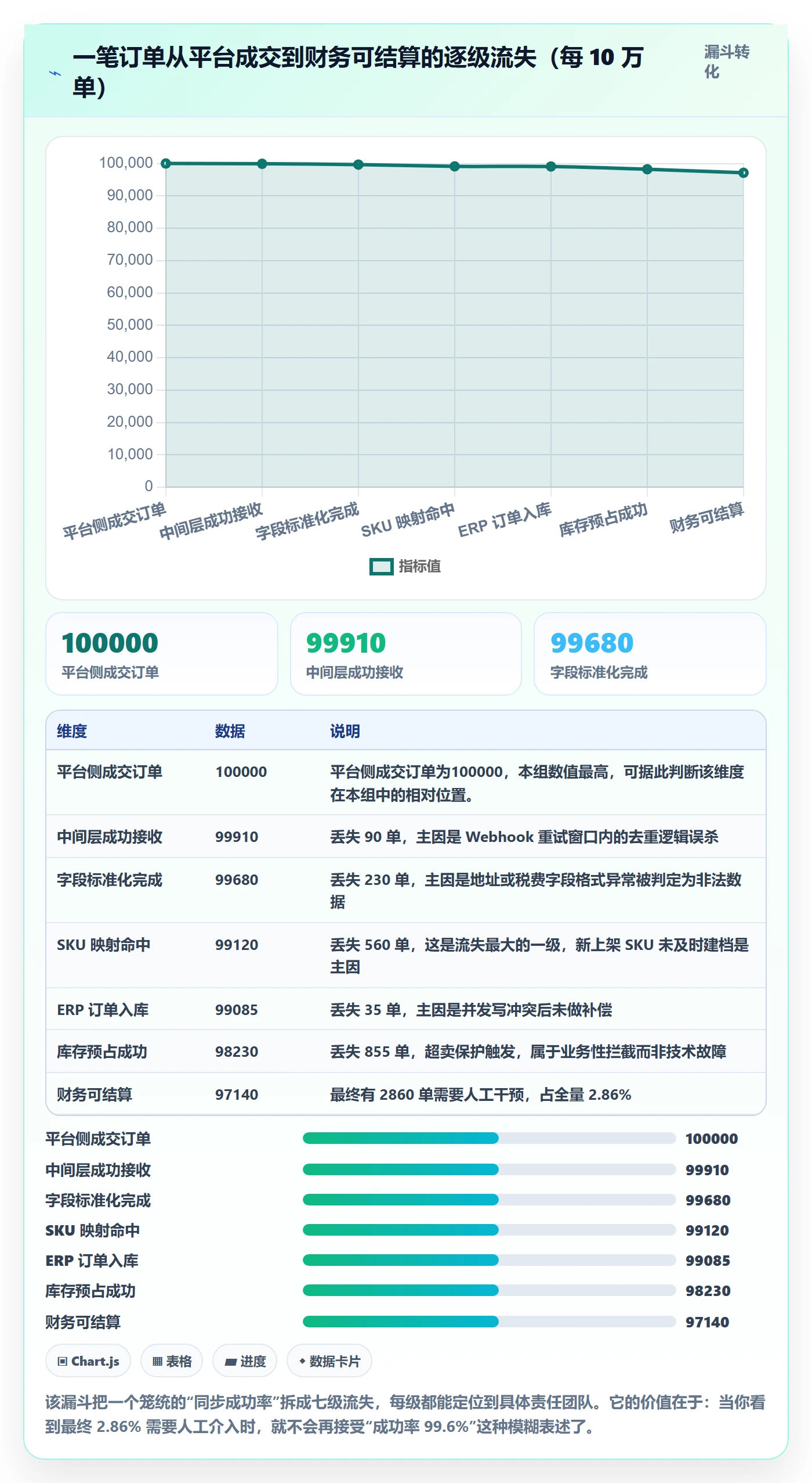 erp跨境电商实战复盘：从订单同步验证风险排查效果