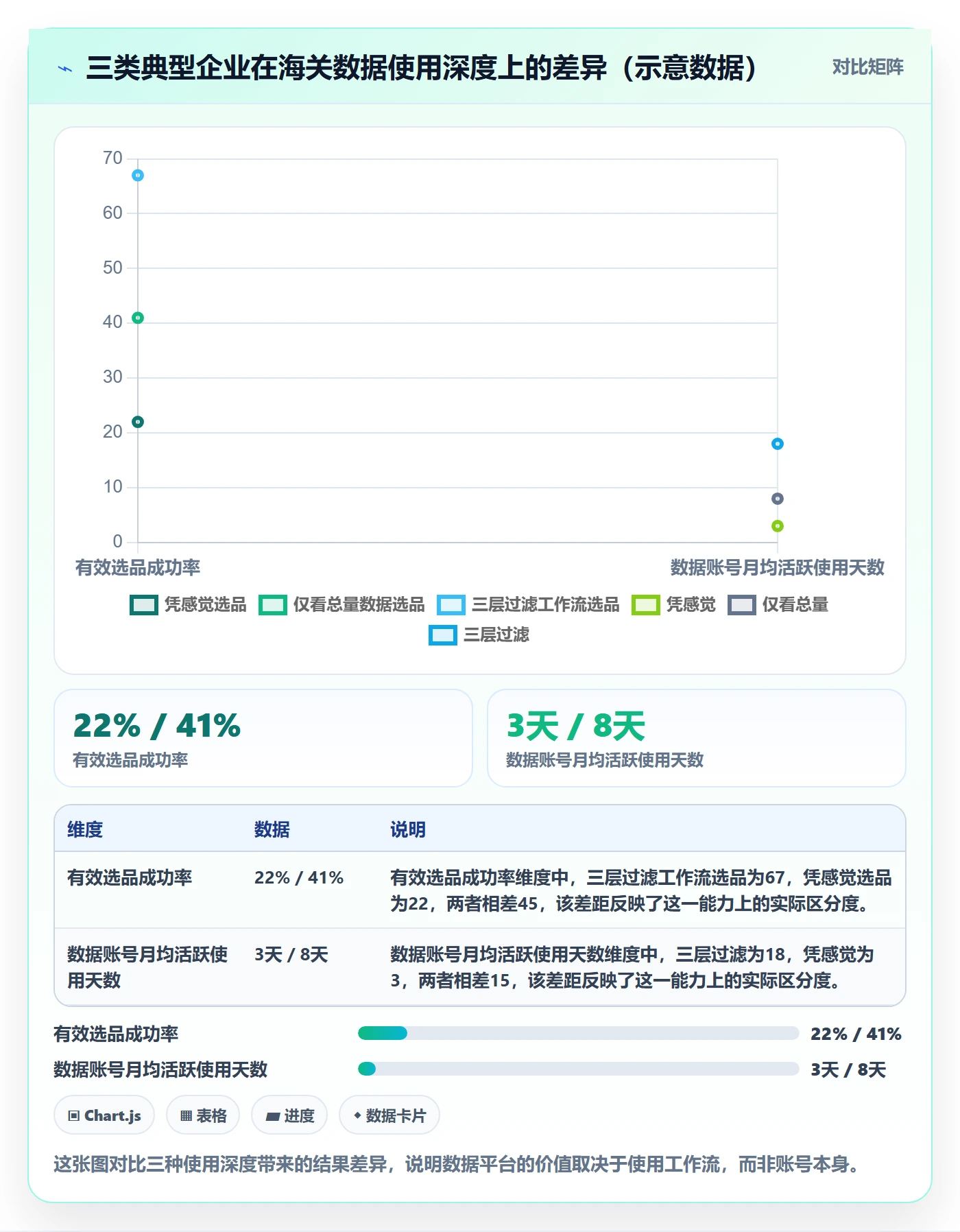外贸数据分析平台工作指南：用选品策略解决海关数据问题
