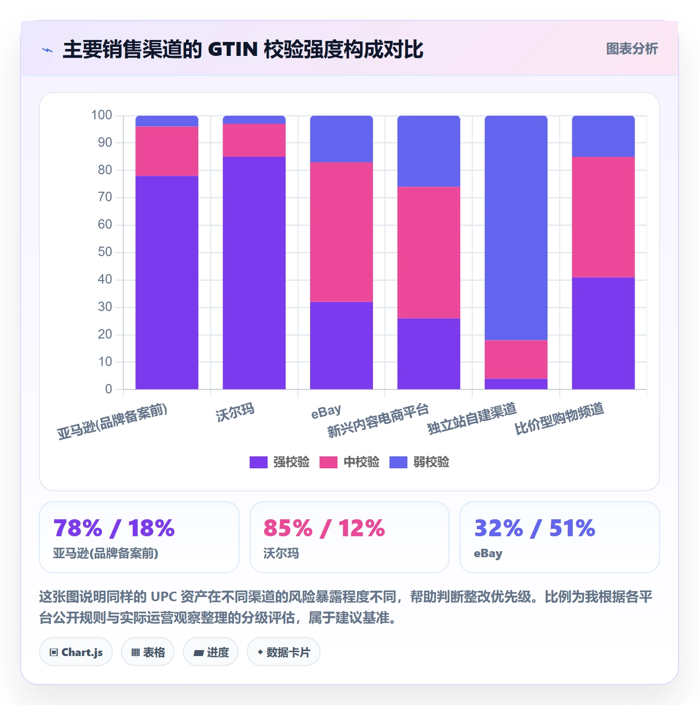 UPC码运营框架：把商品绑定纳入定价策略