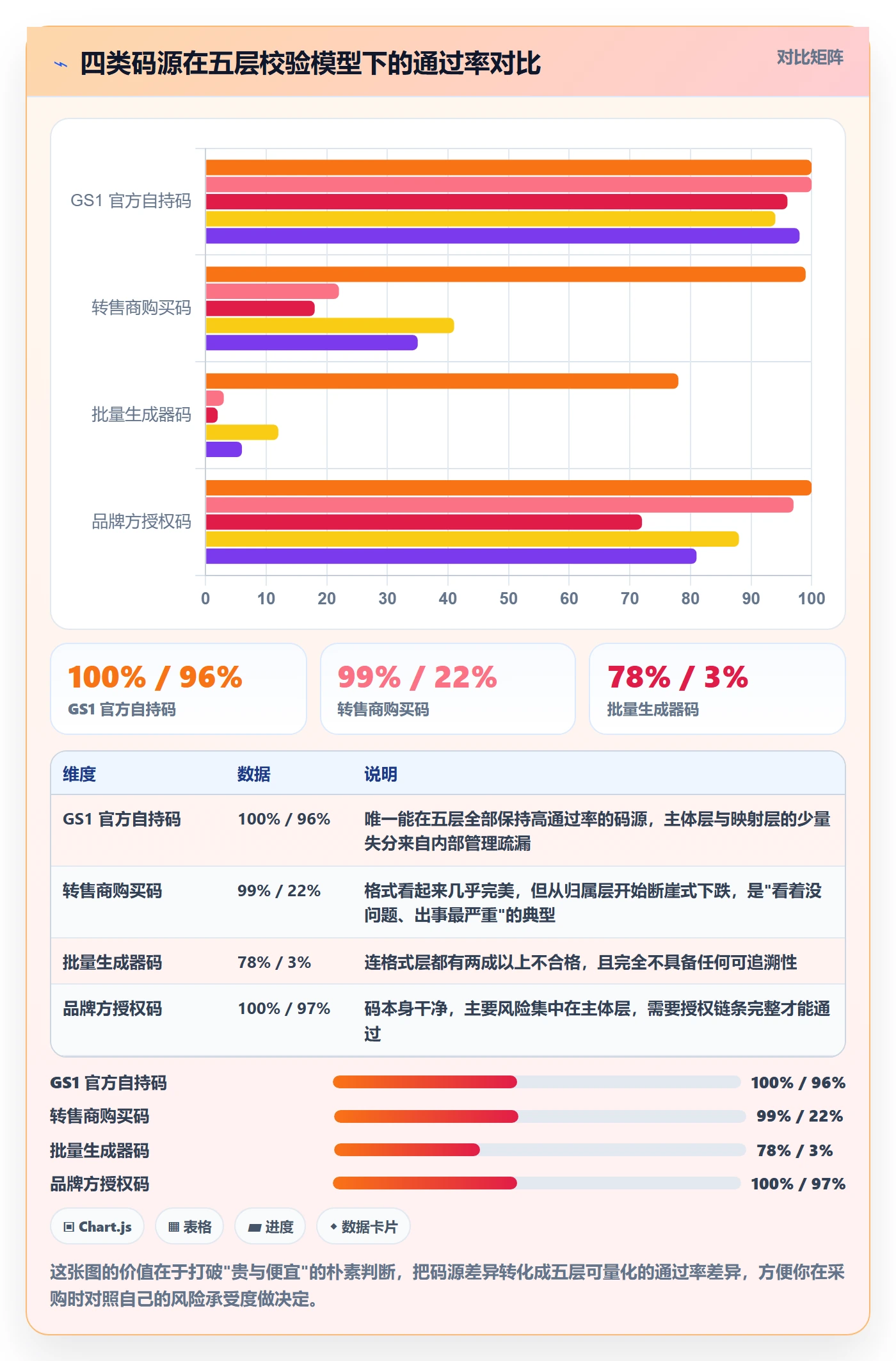 UPC码操作手册：合规风险对应的增长策略步骤
