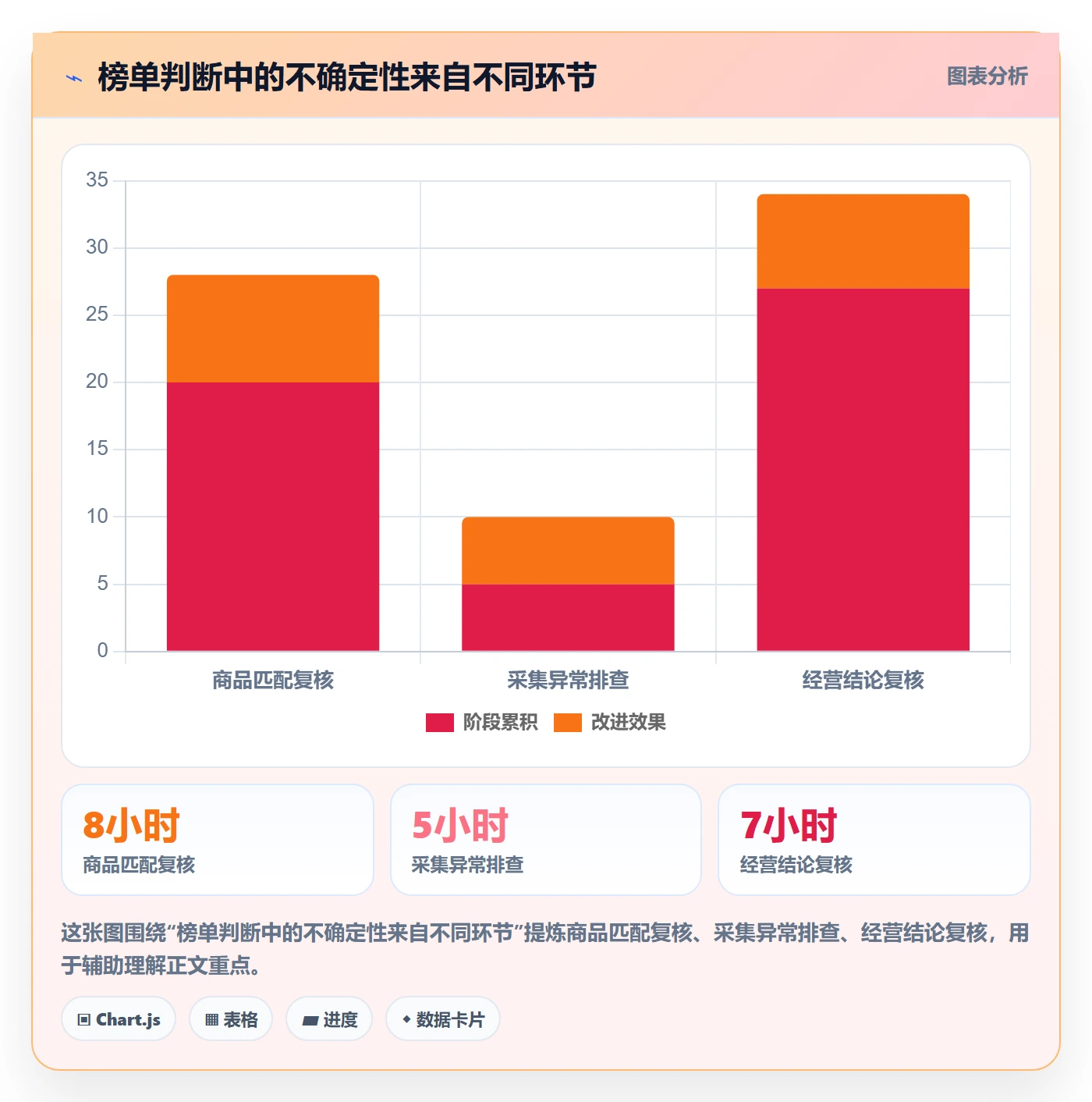 电商数据查询网站管理模板：围绕平台榜单开展中小商家