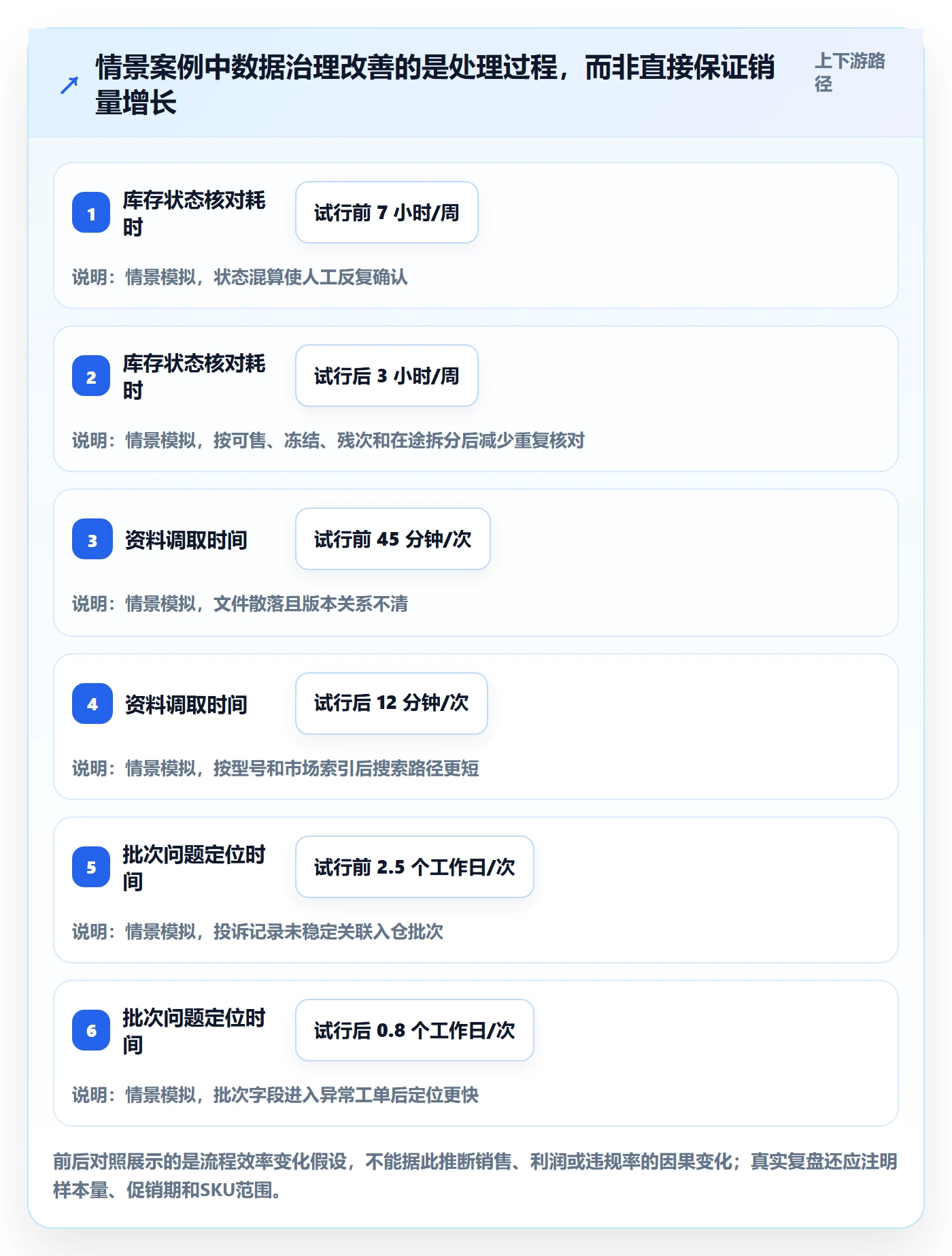 temu优化清单：半托管模式与合规管理的关键动作