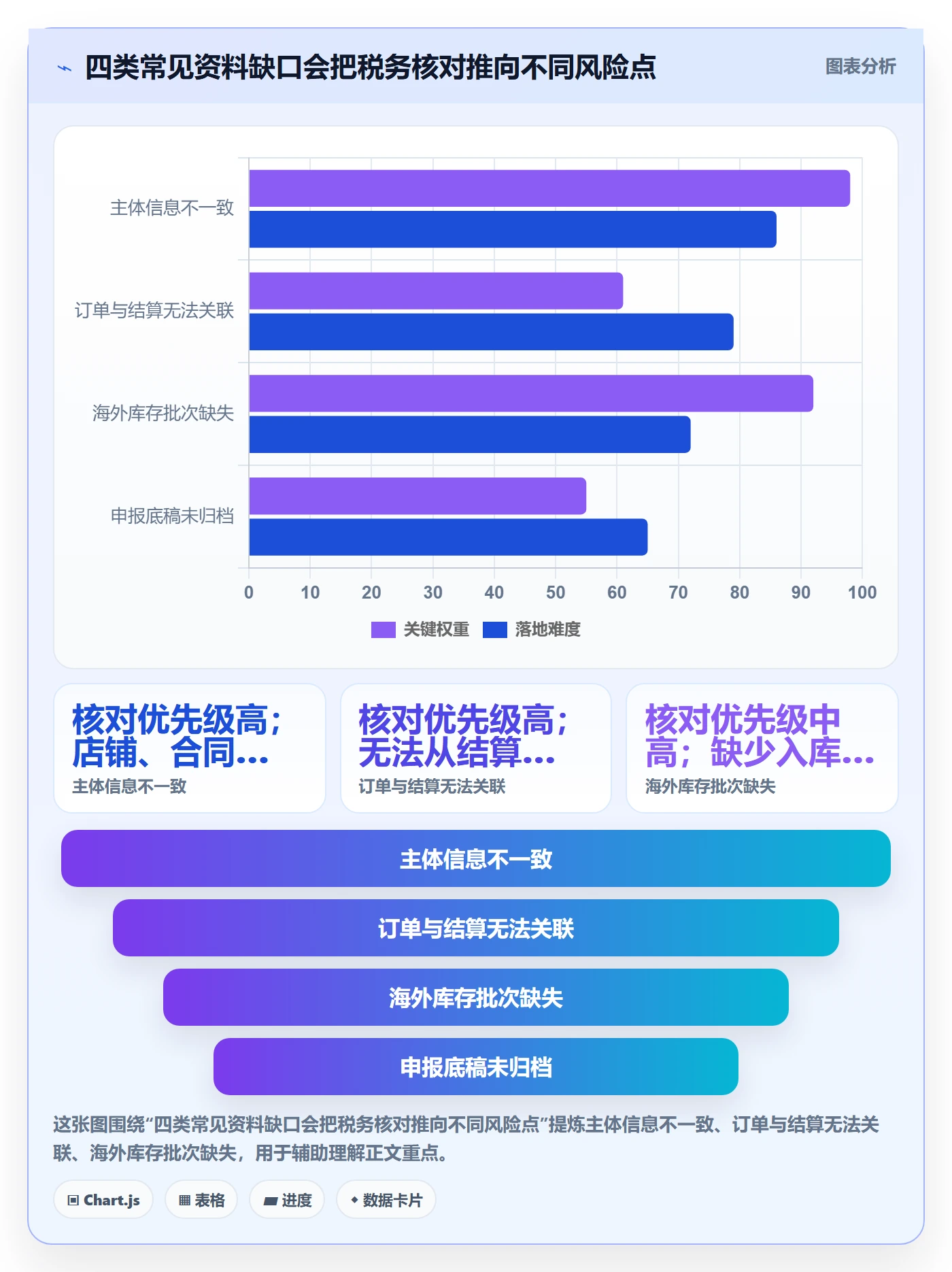 跨境电商案例拆解：税务合规从哪里开始