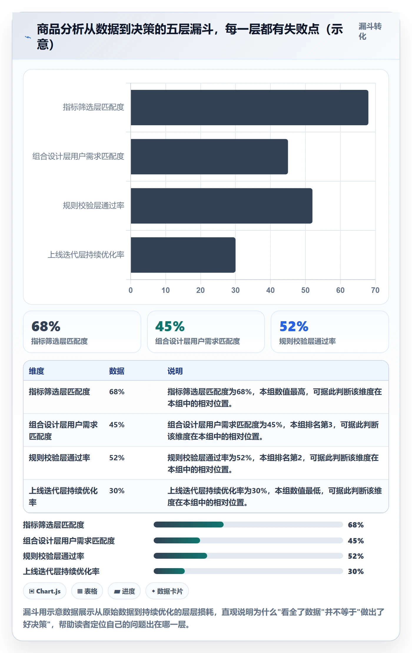 商品分析优化清单：组合优化与平台规则的关键动作