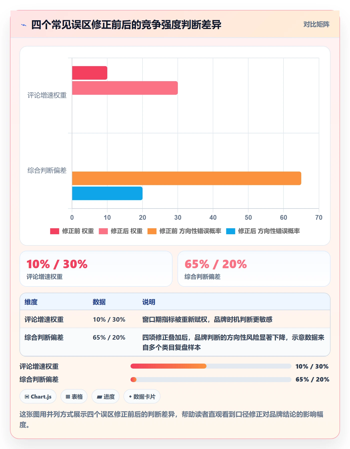 商品分析数据方法：用竞争强度支撑品牌建设判断