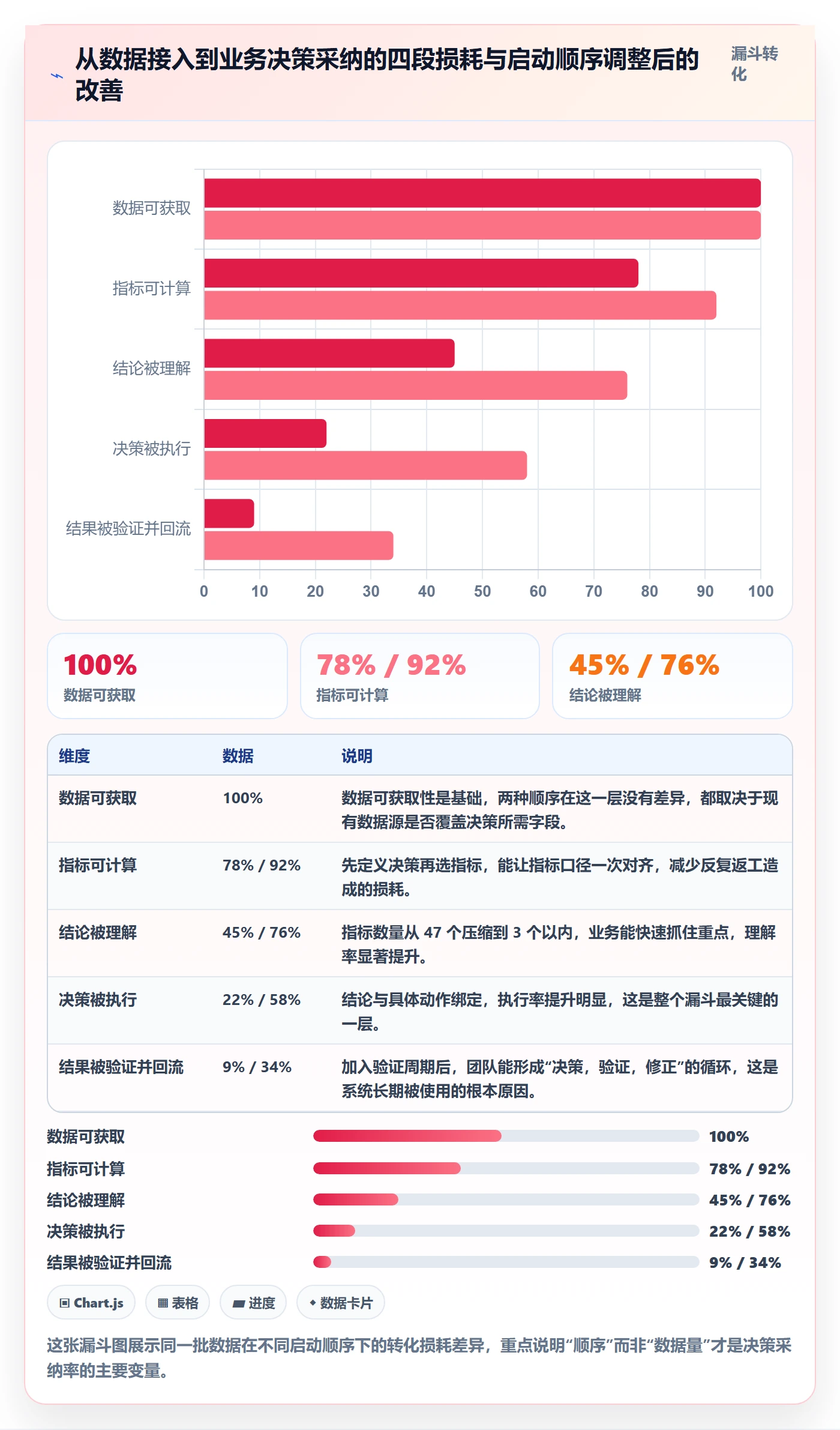 商品分析系统搭建：组合优化从哪里开始