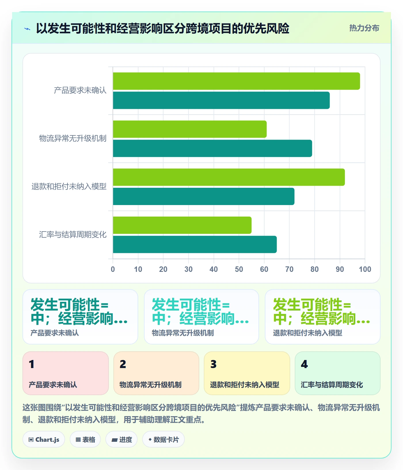 跨境电商建设路线：从市场选择到日常管理分几步