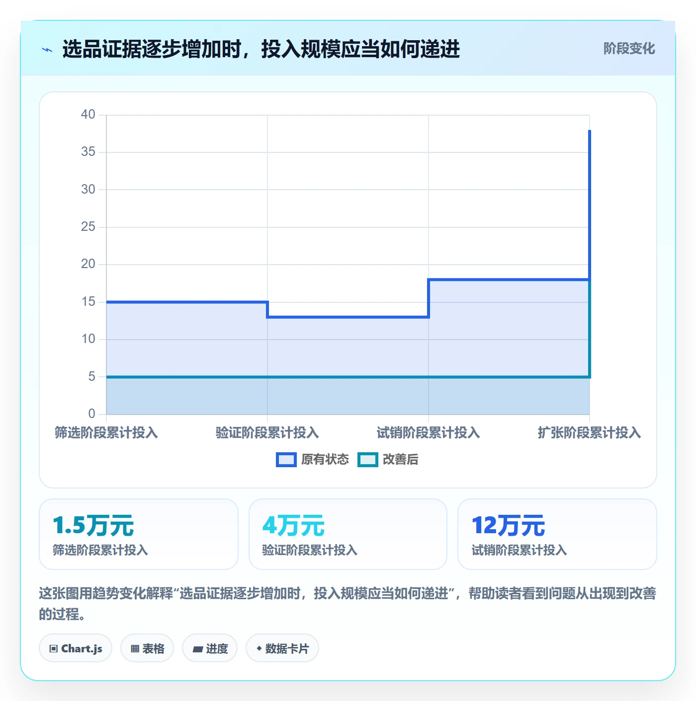 跨境电商决策指南：用系统搭建判断选品策略方案