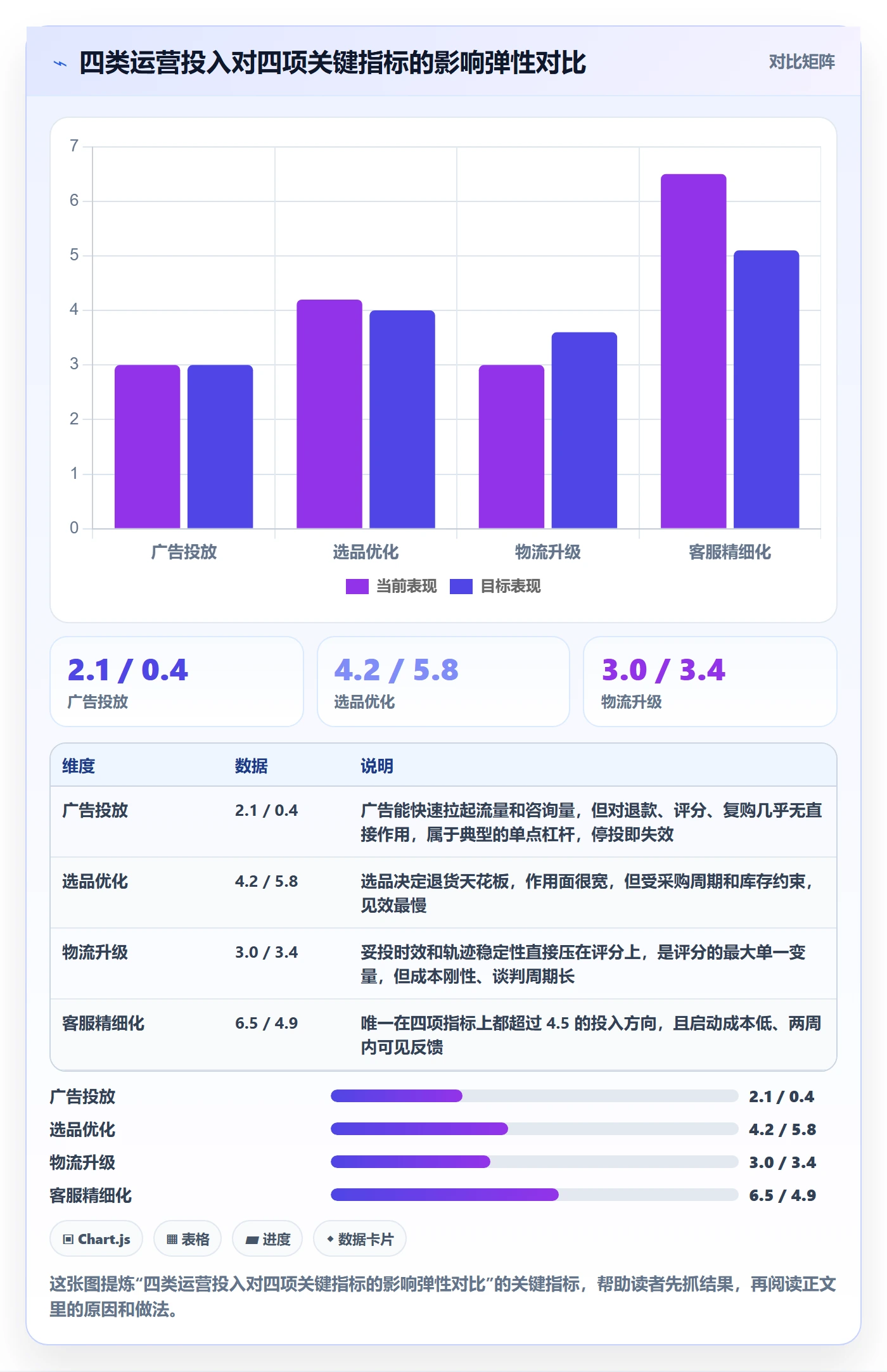 想做好跨境电商运营,先掌握精细化运营中的客户服务