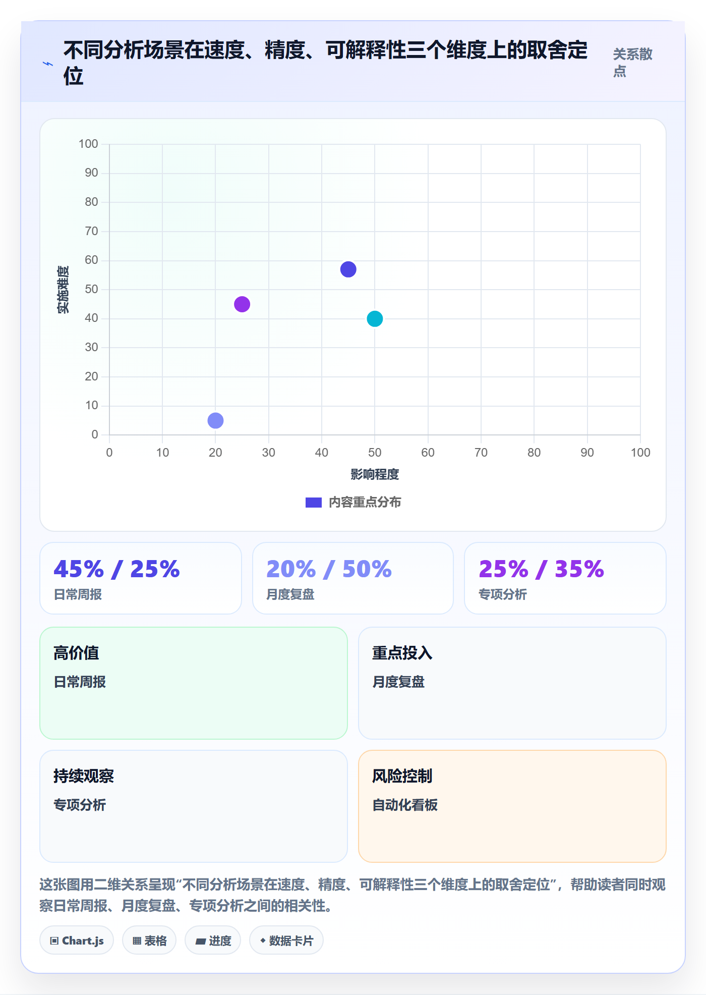 商品分析基础课：销量趋势相关的效率提升一次讲透