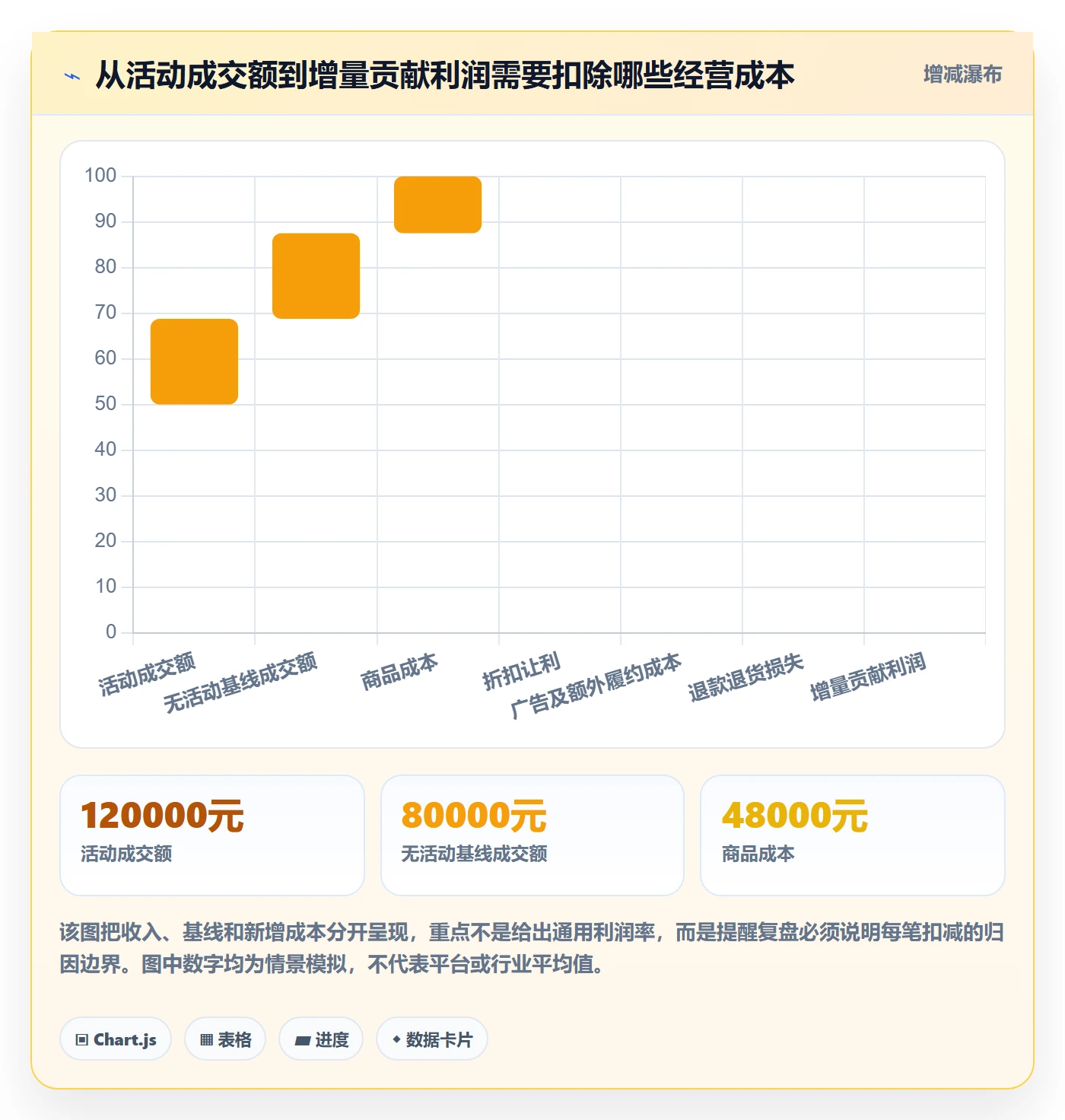 temu实践指南：活动流量的季度复盘怎样更有效
