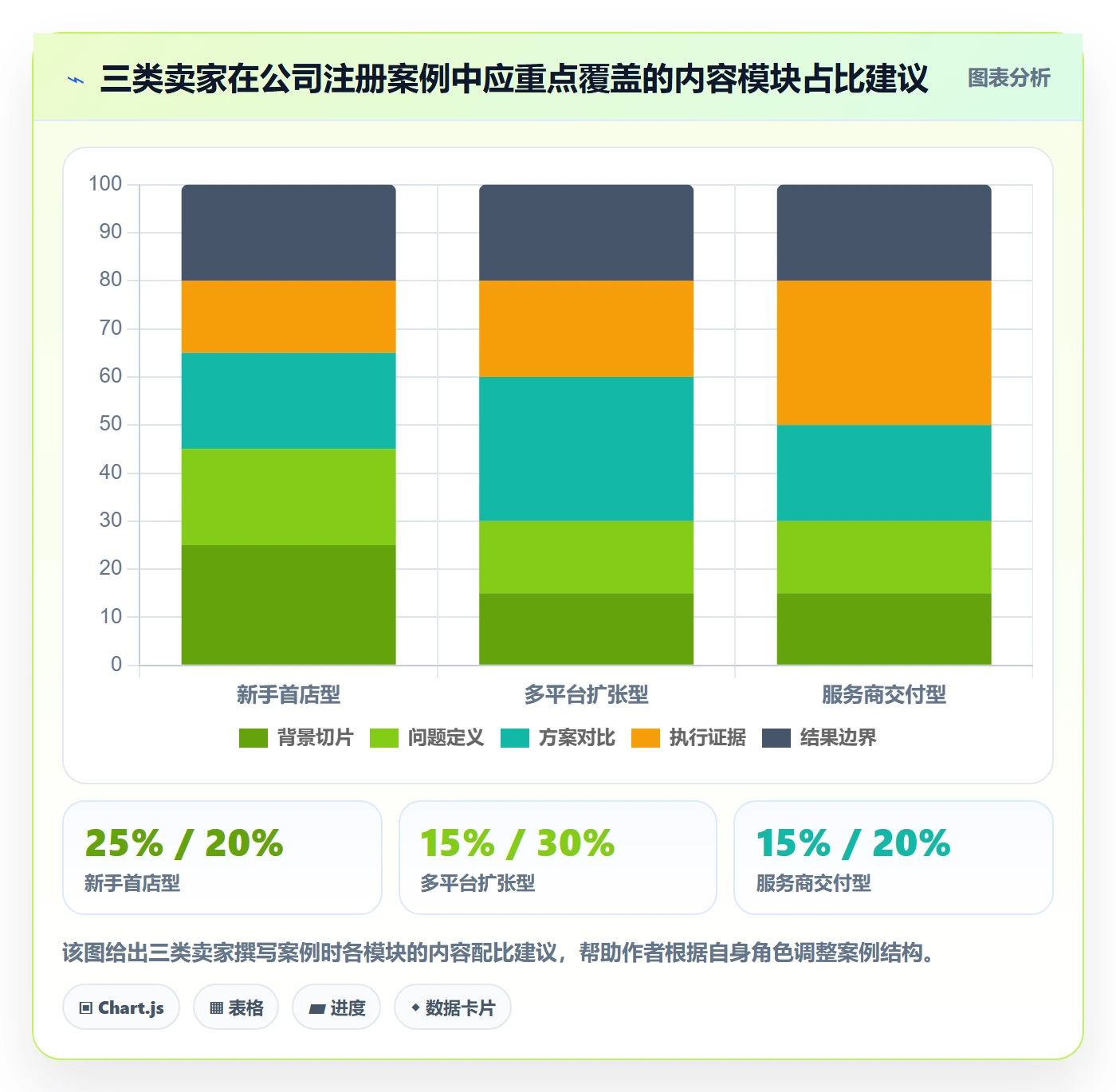 跨境电商一站式服务场景解析：公司注册中的案例拆解怎么处理