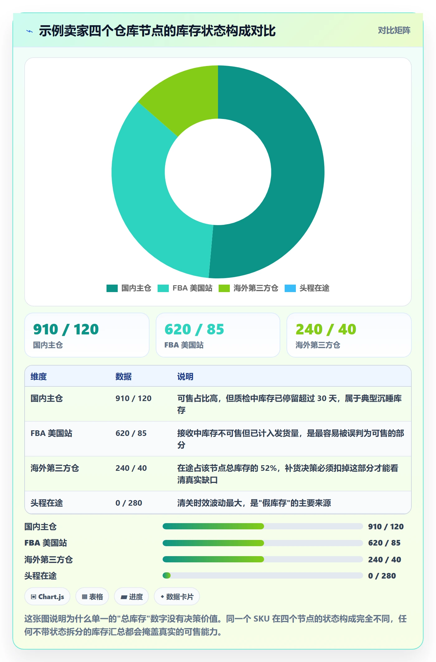 erp跨境电商怎么管?以库存管理为核心的数据复盘方案