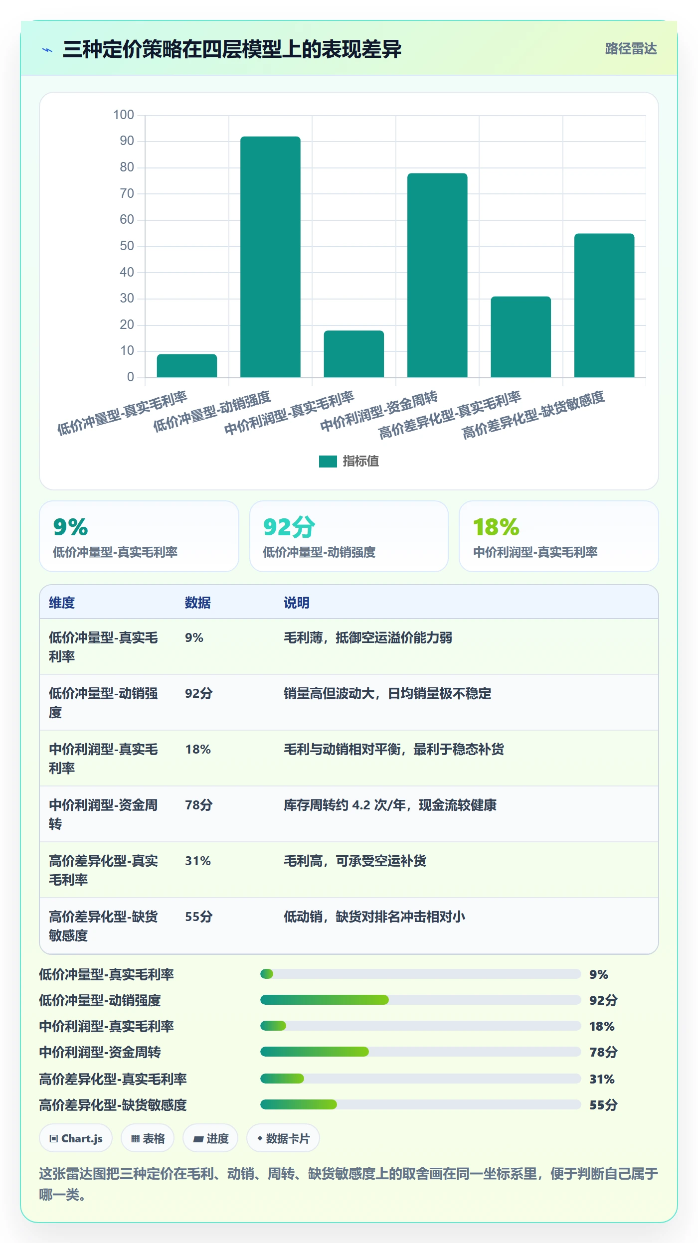 erp跨境电商工作指南:用定价策略解决采购补货问题