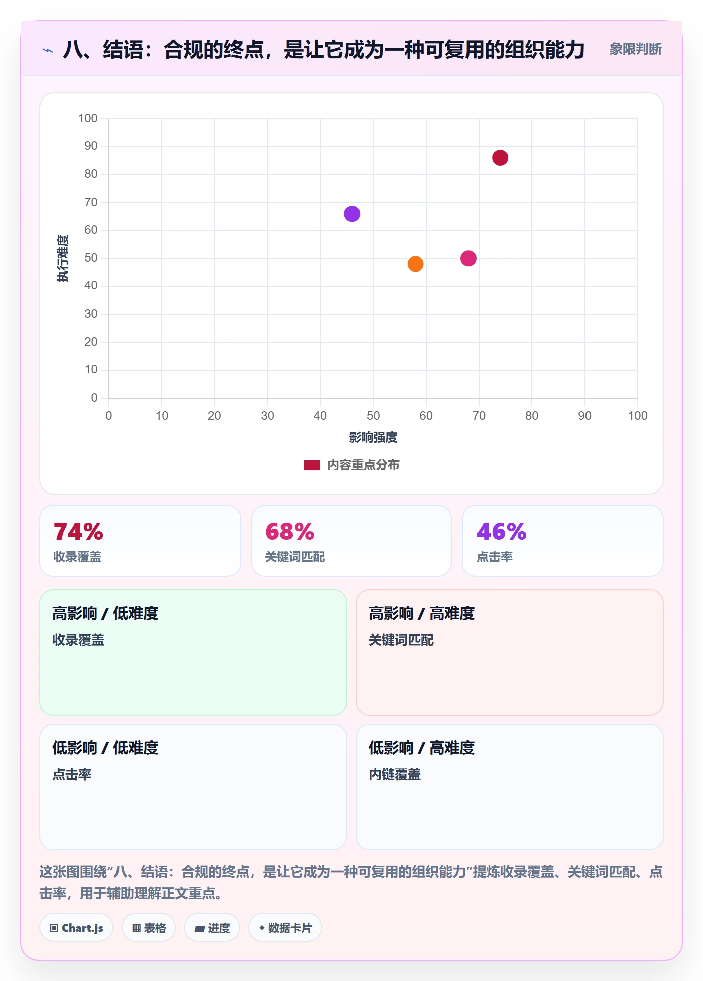 八、结语：合规的终点，是让它成为一种可复用的组织能力