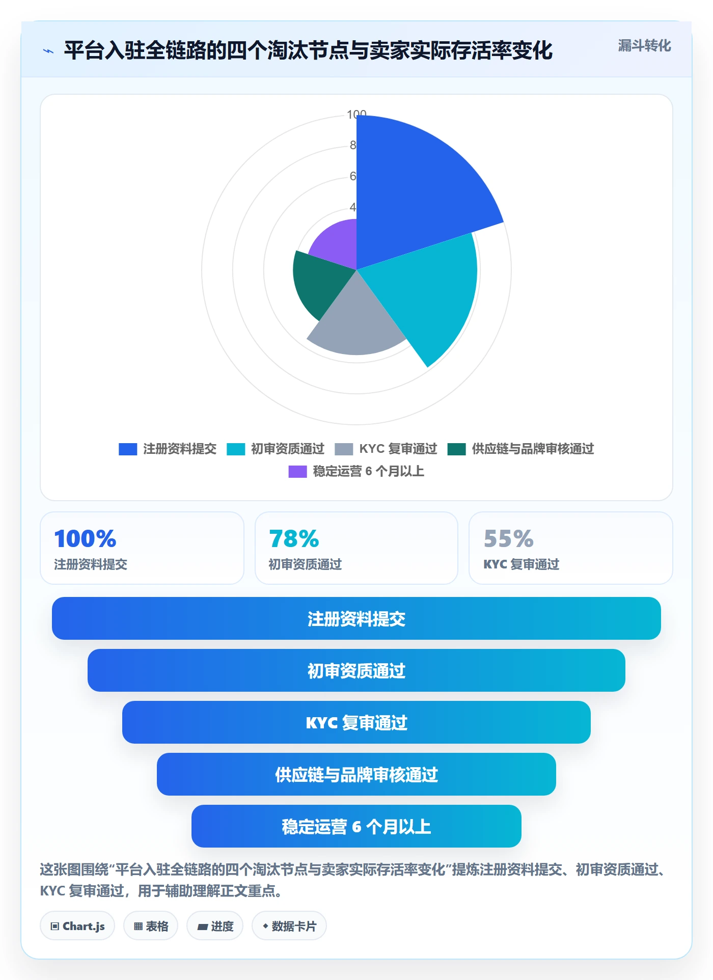 跨境电商一站式服务升级方案：用进阶玩法改善平台入驻