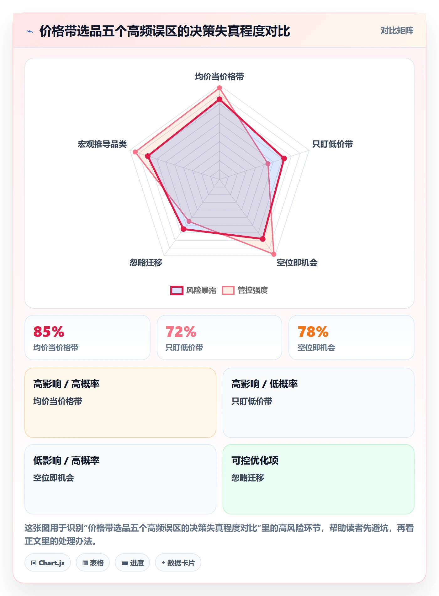 商品分析怎么选？价格带相关的选品策略判断标准