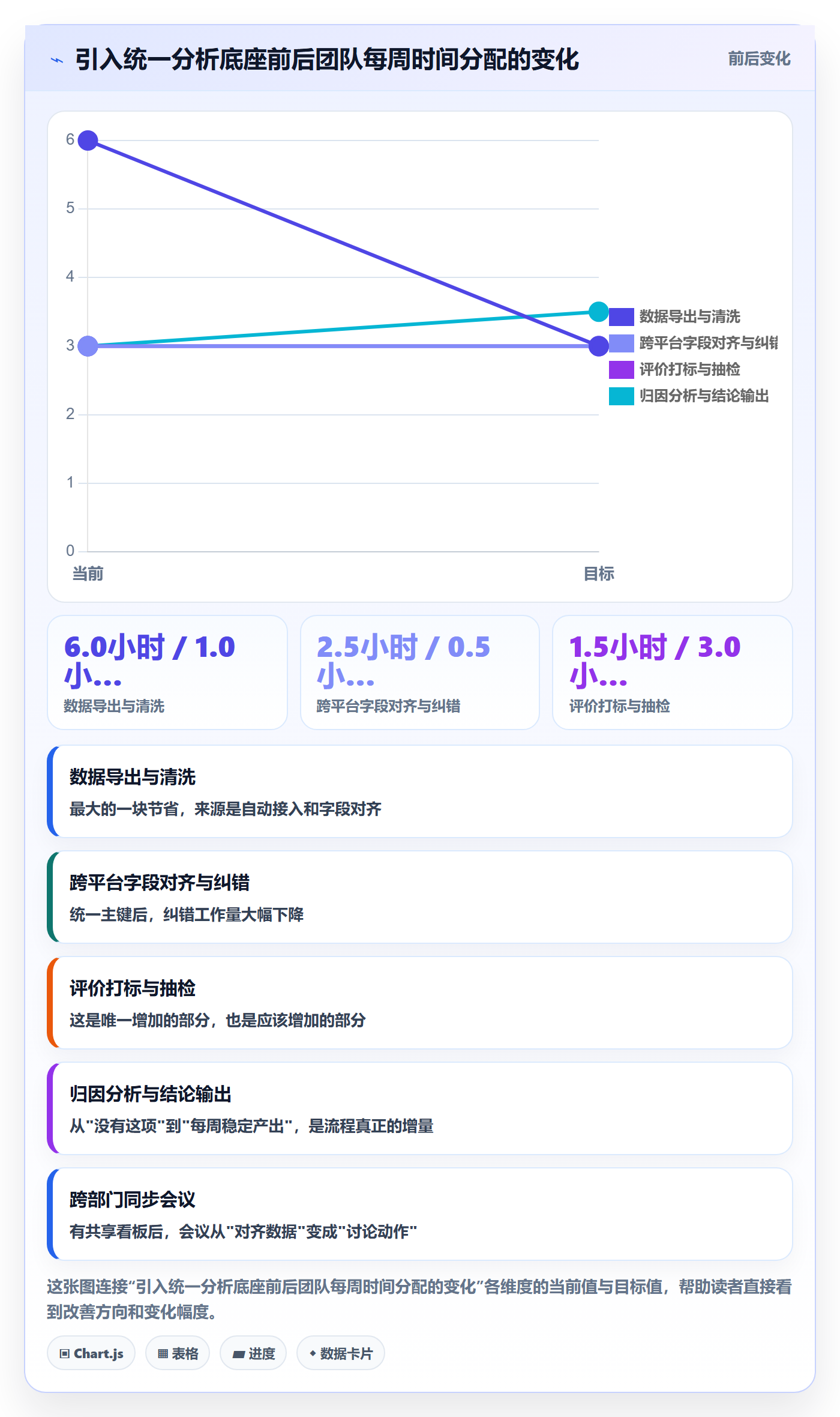 商品分析优化清单：用户评价与核心功能的关键动作
