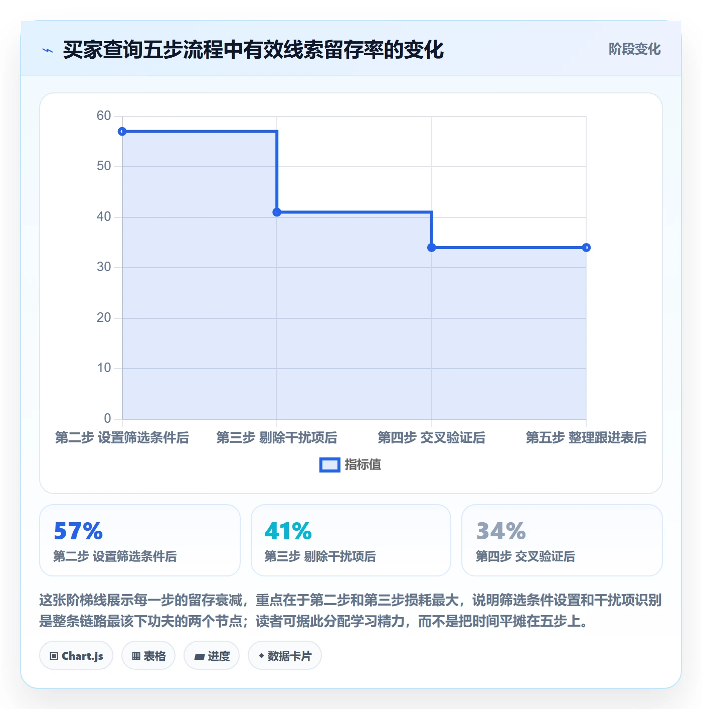 外贸数据分析平台从0到1：买家查询的工具对比与操作要点