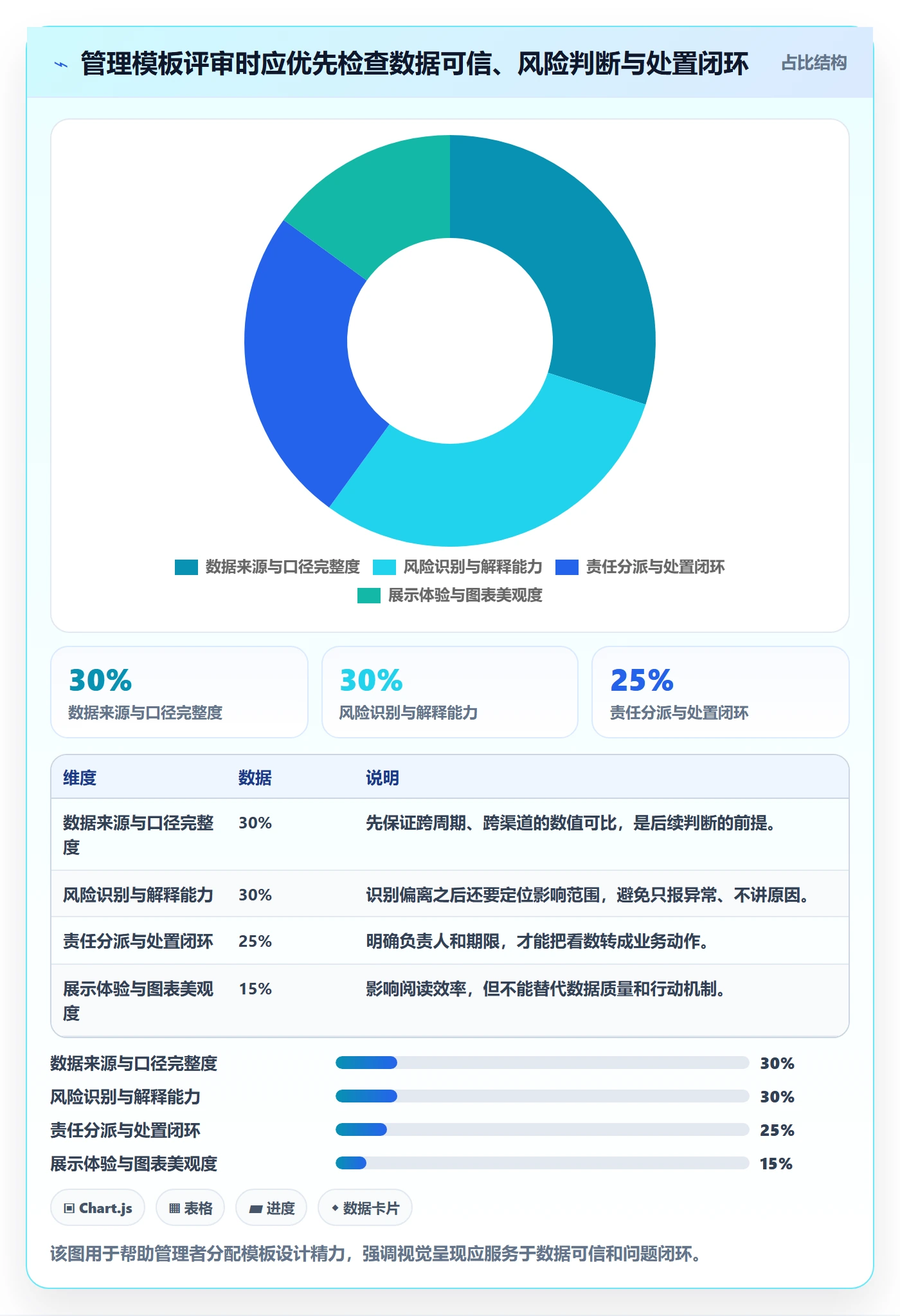 电商数据查询网站管理模板：围绕行业趋势开展风险排查