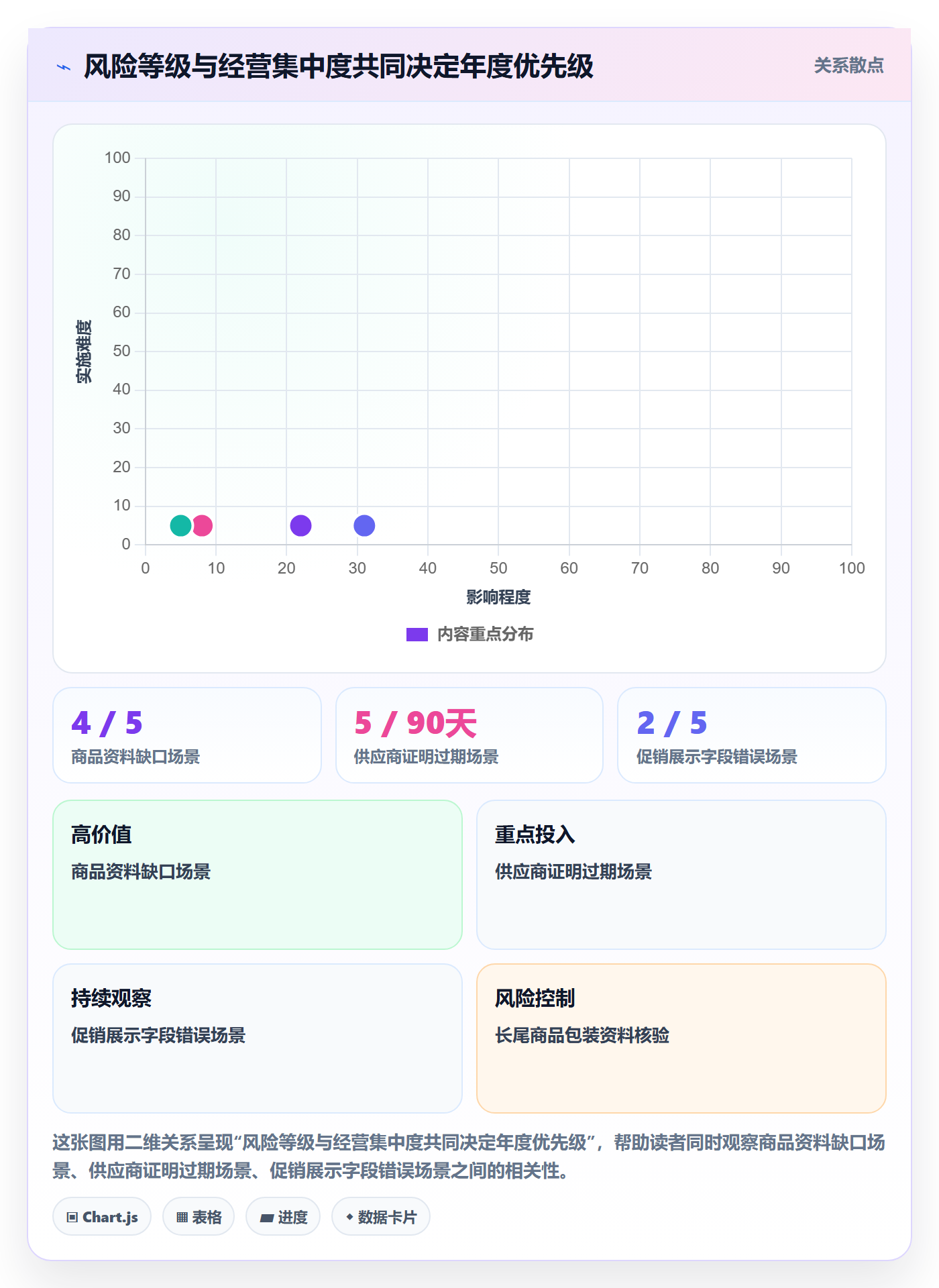 跨境电商方案设计：平台规则场景的年度规划怎么做