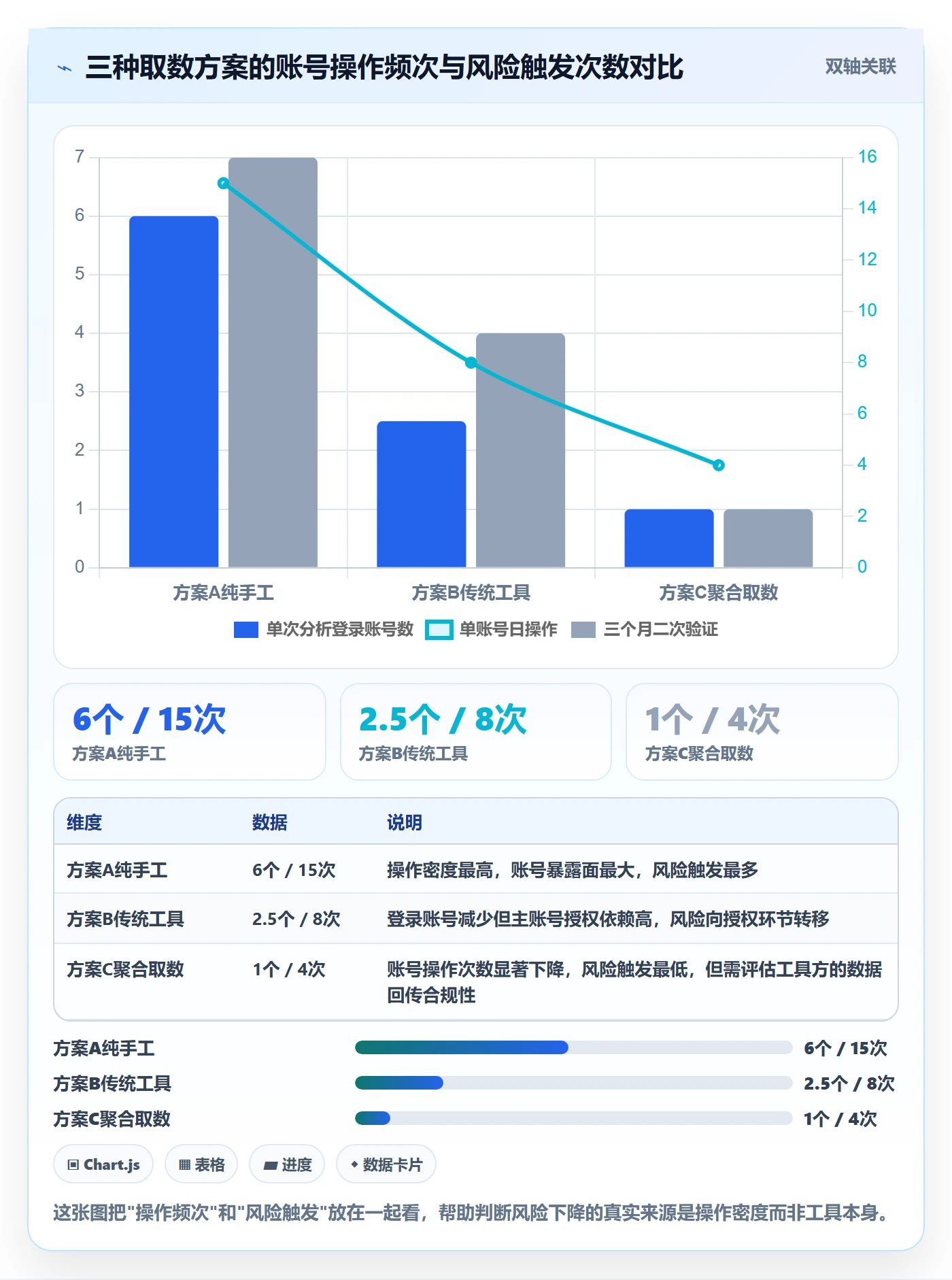 商品分析落地清单：价格带相关的账号安全事项