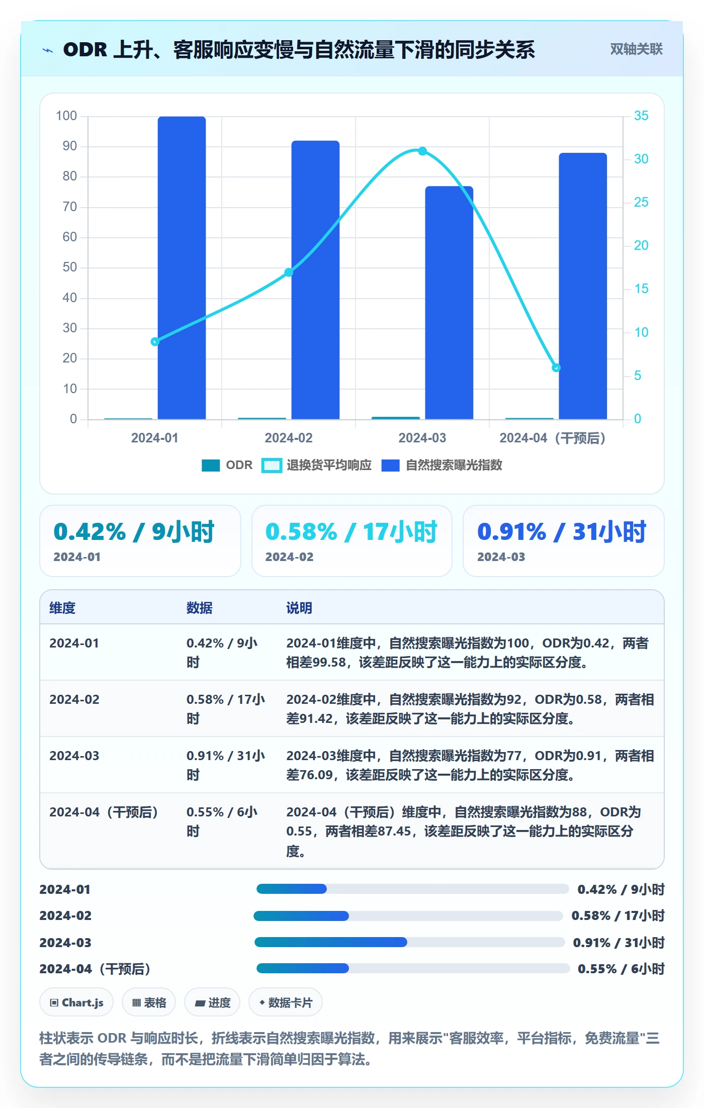 跨境电商运营应用思路：围绕流量获取拆解客户服务