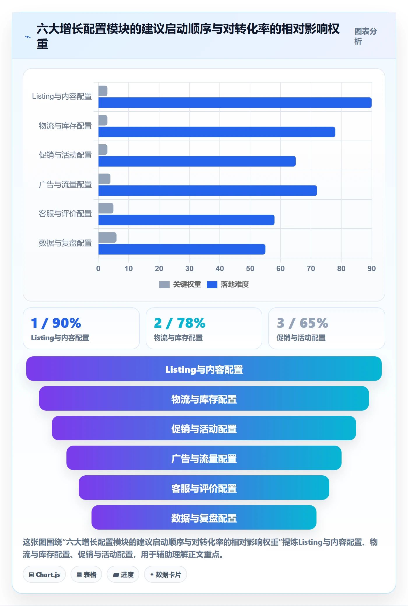 跨境电商一站式服务配置指南：平台入驻需要哪些增长策略设置