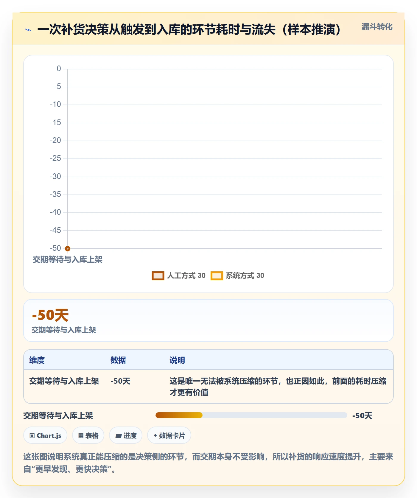 erp跨境电商决策指南：用问题清单判断采购补货方案