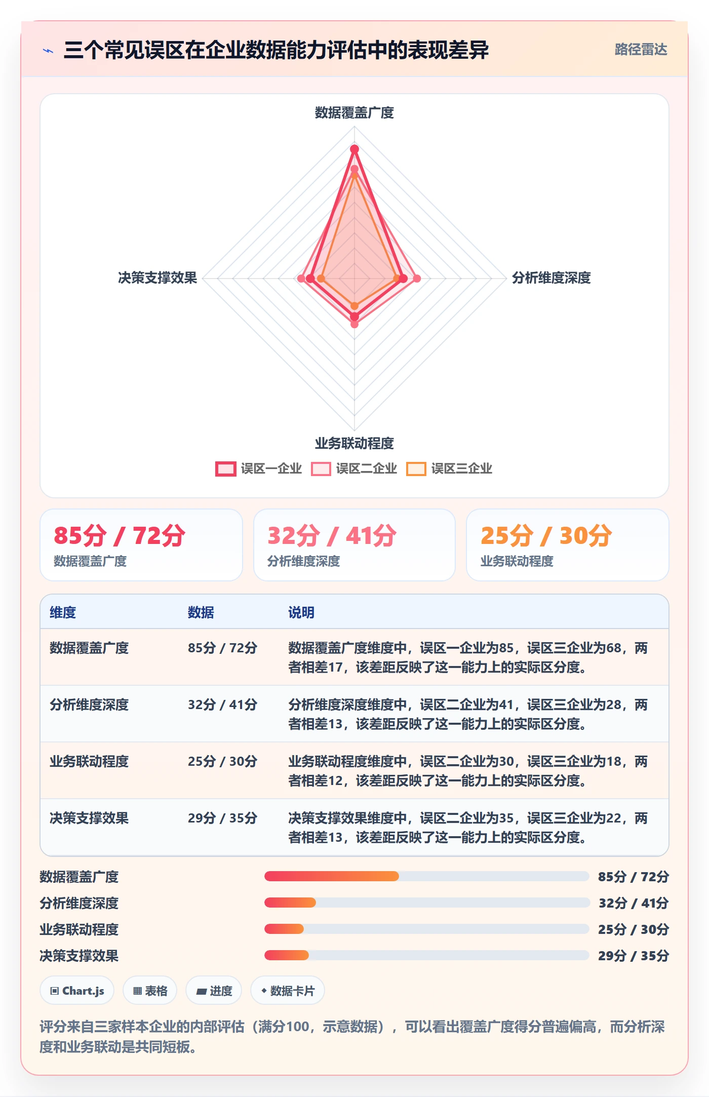 外贸数据分析平台改造重点：从海关数据推进品牌建设