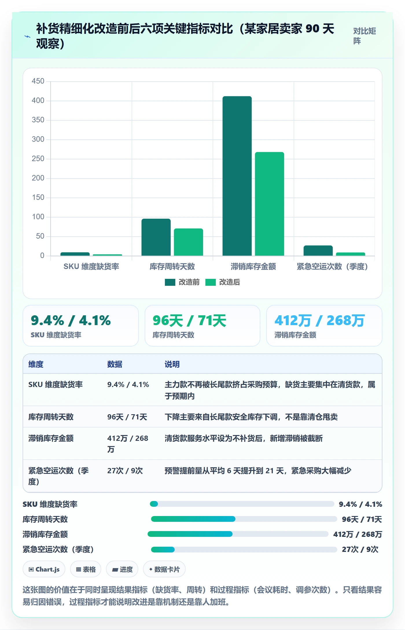 erp跨境电商问题诊断：采购补货如何用精细化运营改进