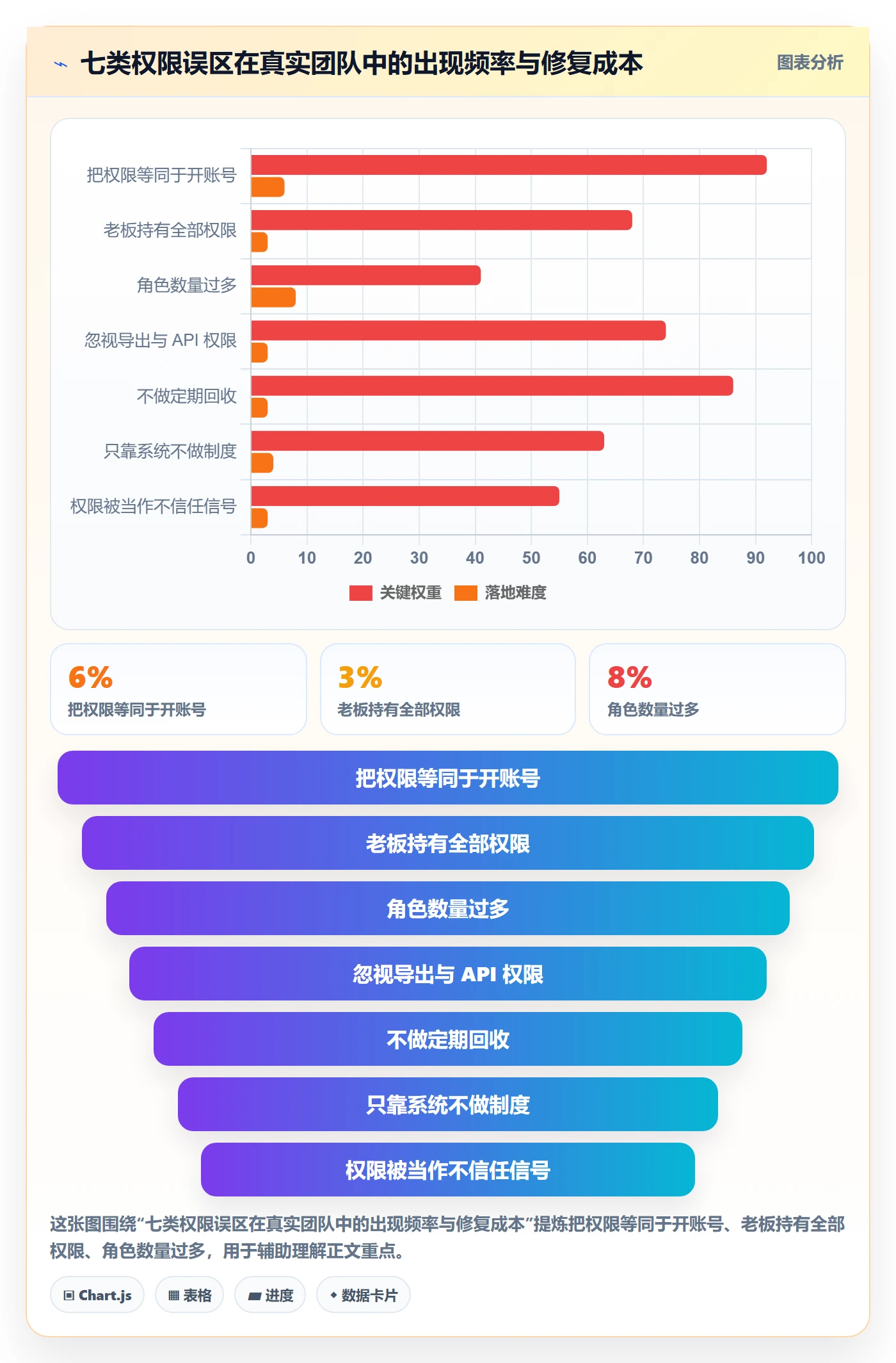 想做好erp跨境电商，先掌握精细化运营中的权限管理
