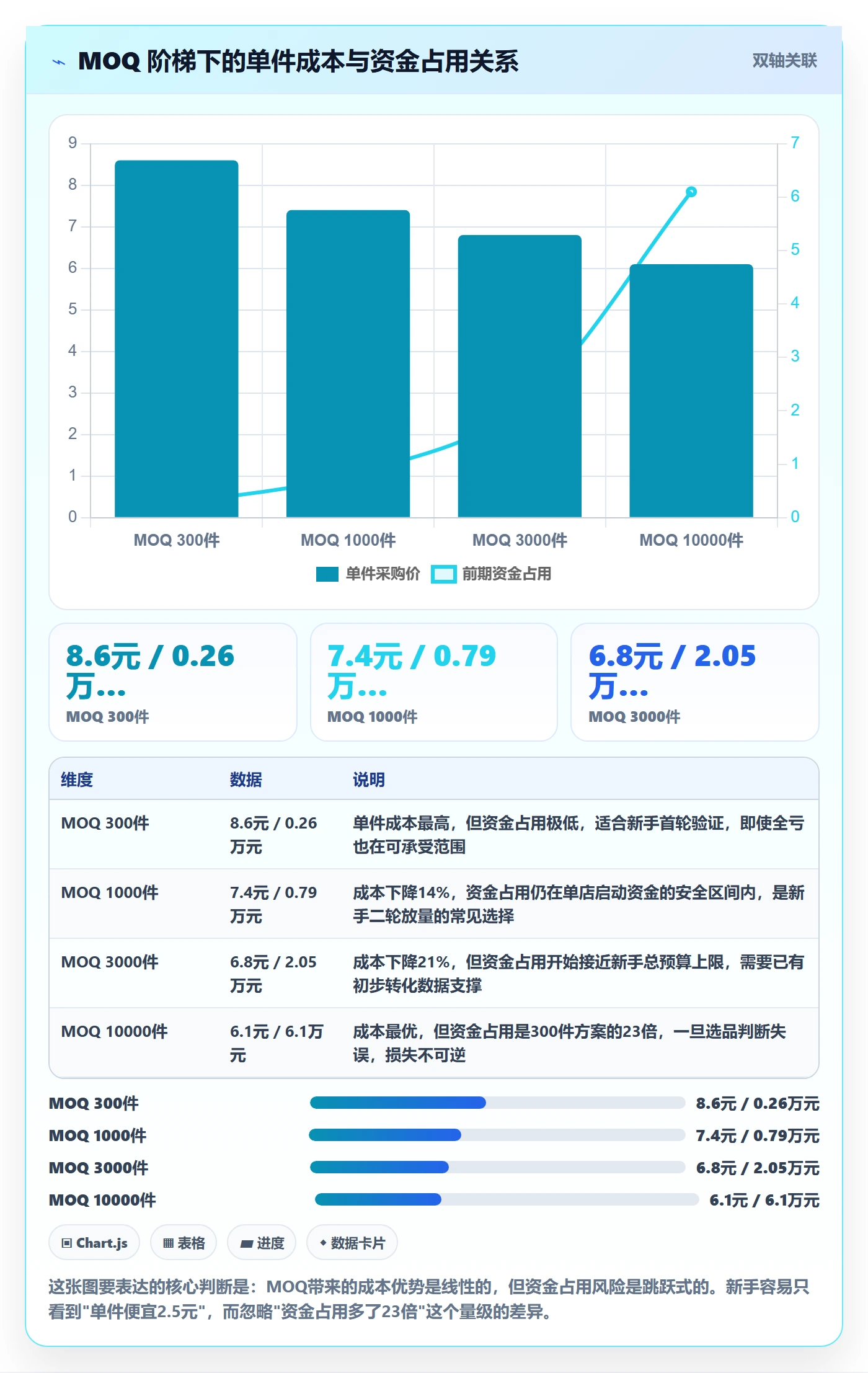 跨境电商一站式服务数据方法：用选品采购支撑入门指南判断