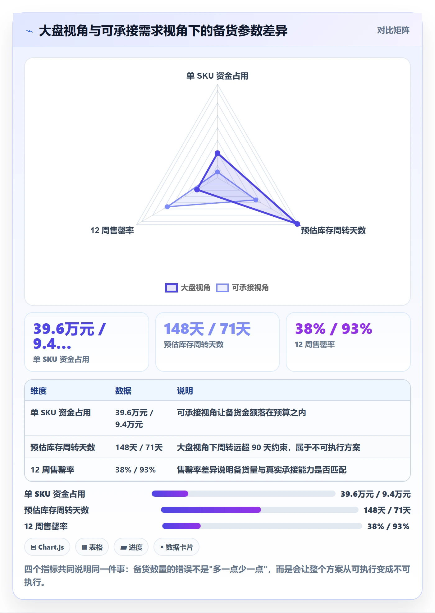 跨境电商运营实用方法：围绕库存计划建立市场调研