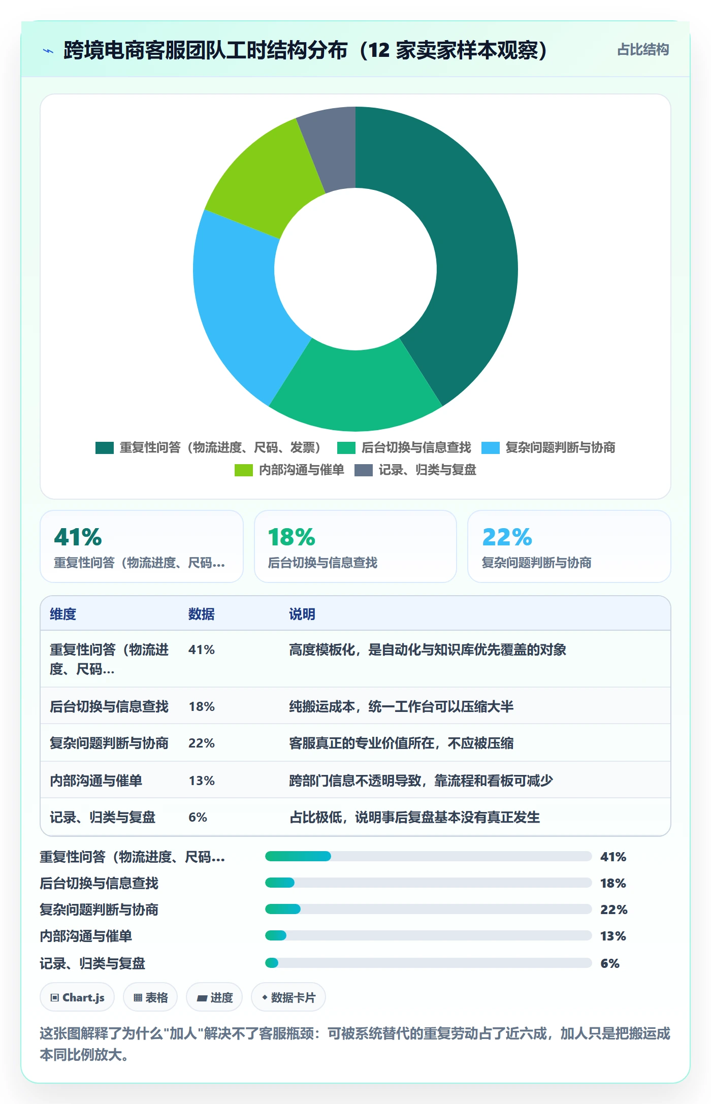 跨境电商运营怎么管？以客户服务为核心的系统搭建方案