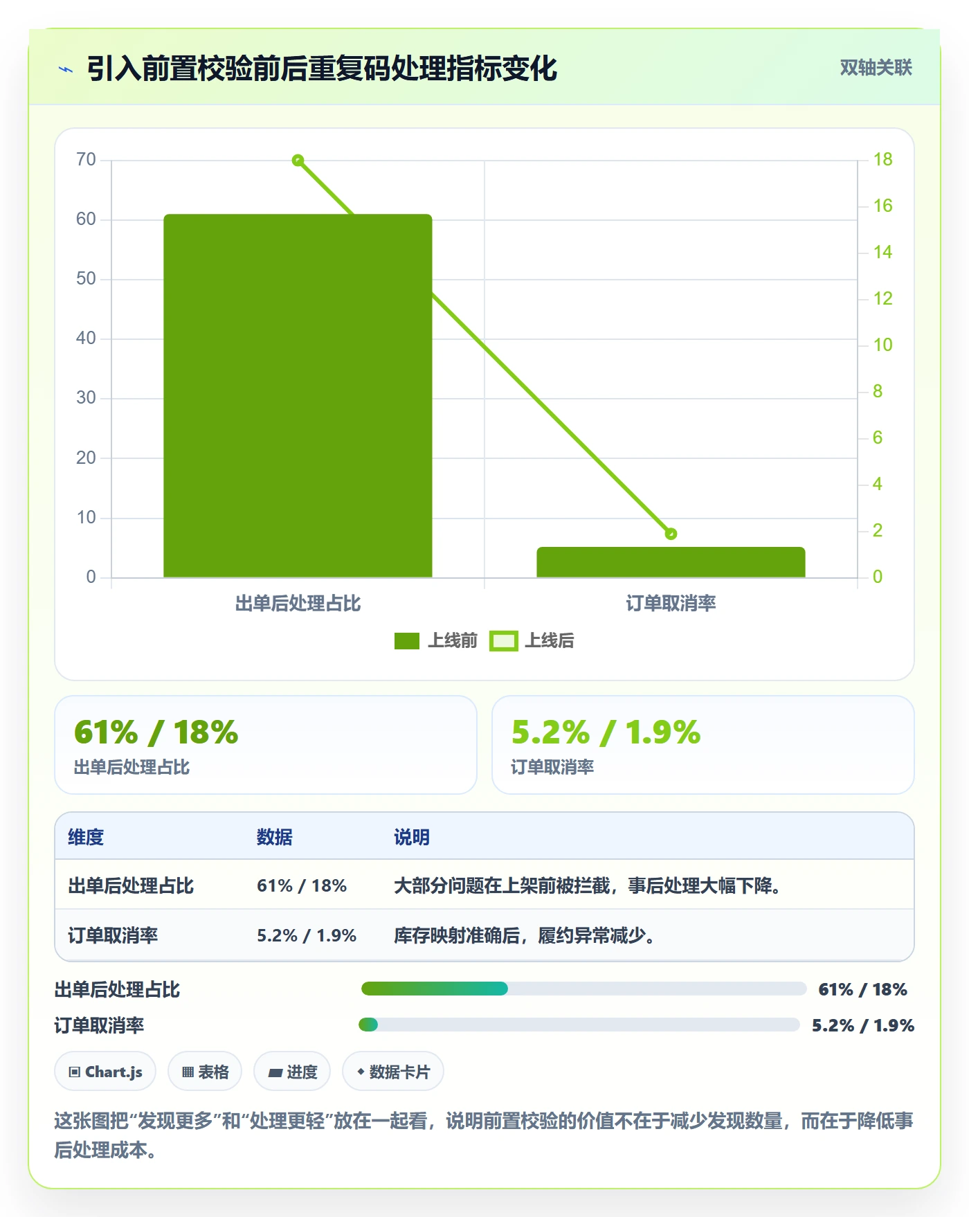 UPC码运营框架：把重复码排查纳入供应链协同