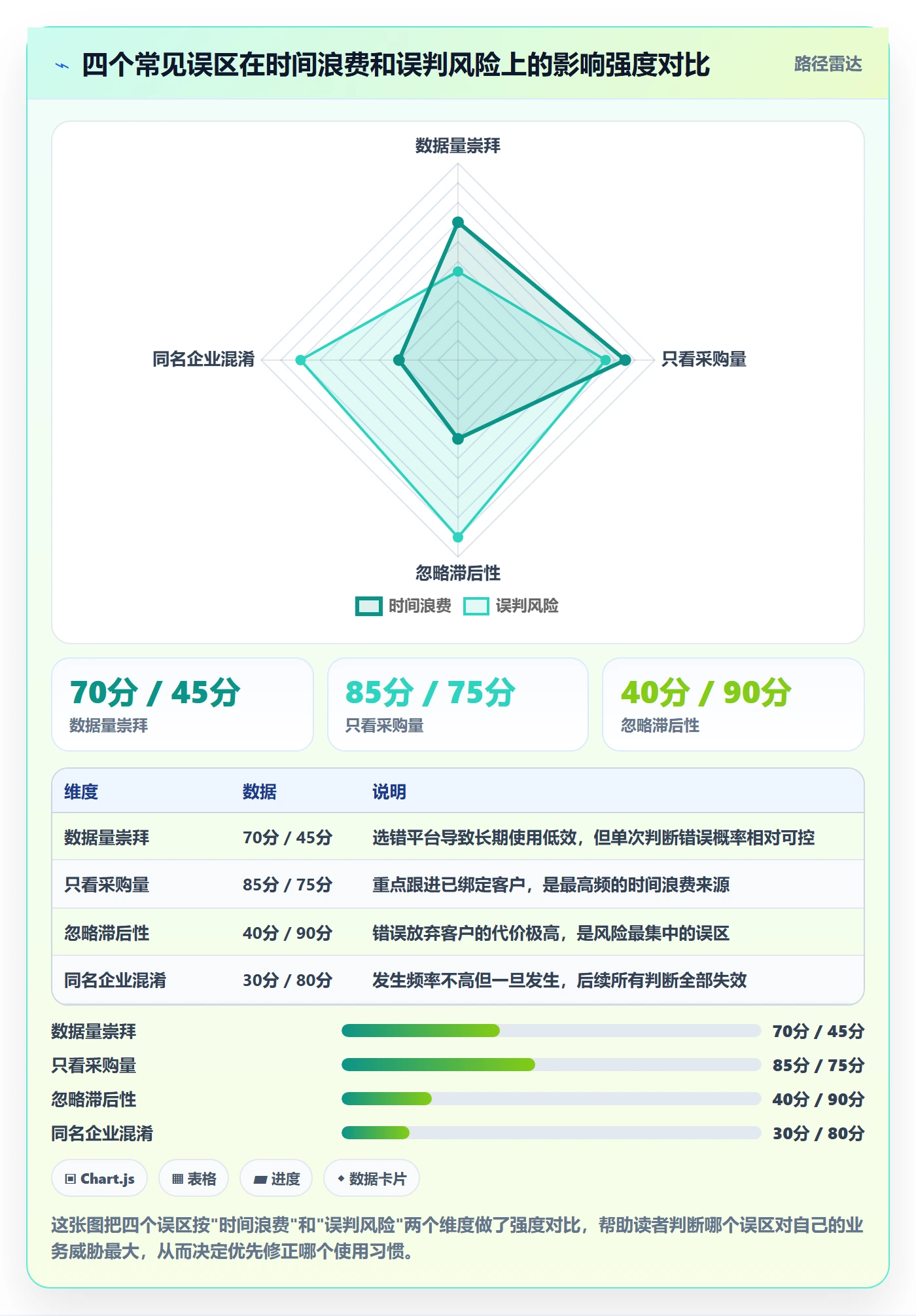 想做好外贸数据分析平台，先掌握风险排查中的海关数据