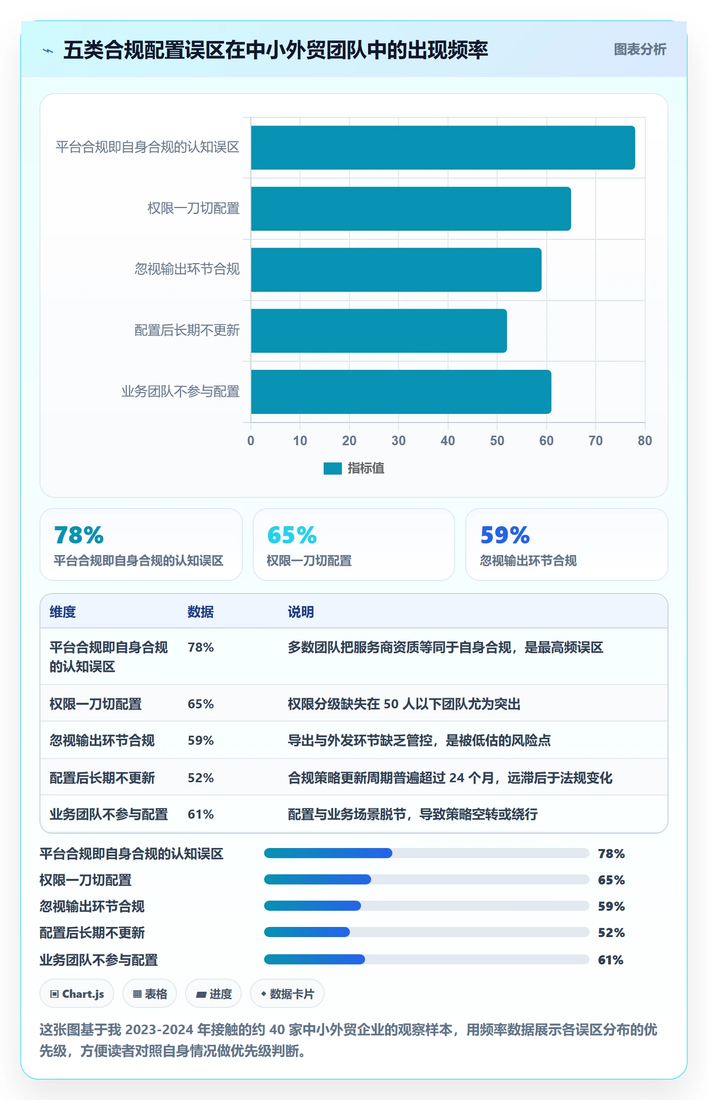 外贸数据分析平台配置指南:市场趋势需要哪些合规管理设置