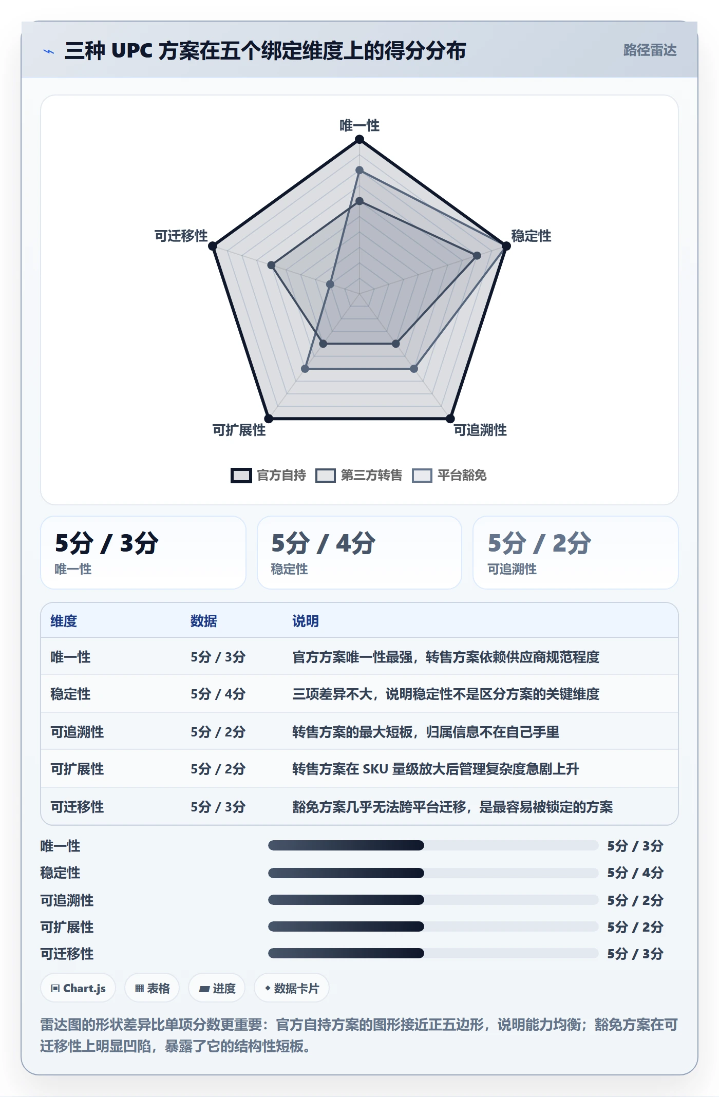 UPC码选择标准:商品绑定维度如何评估增长策略