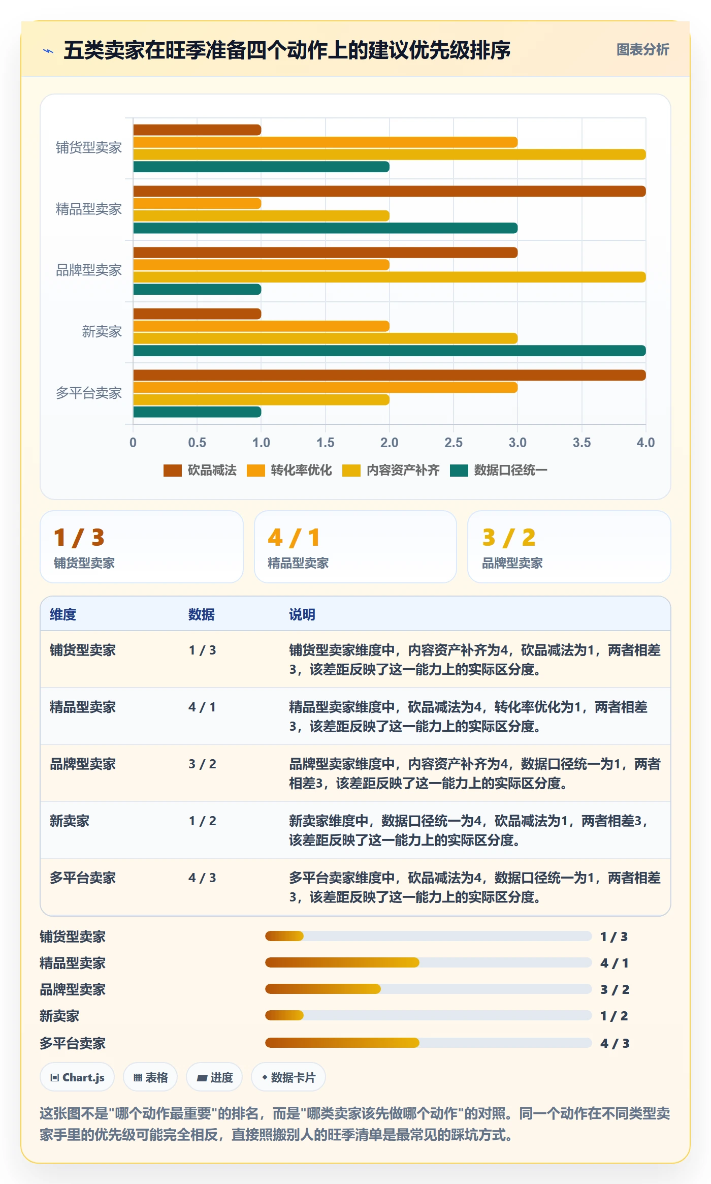 跨境电商运营工作指南：用旺季准备解决流量获取问题