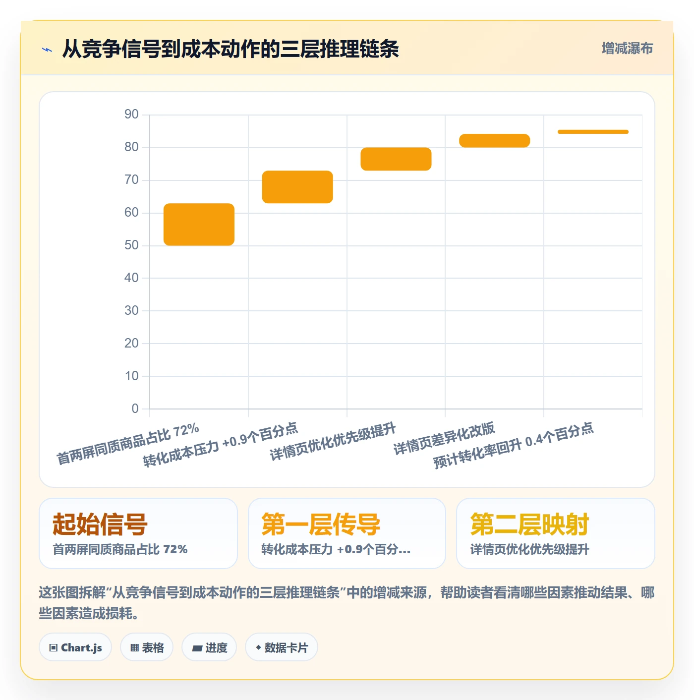 商品分析怎么优化？先从竞争强度的成本控制入手