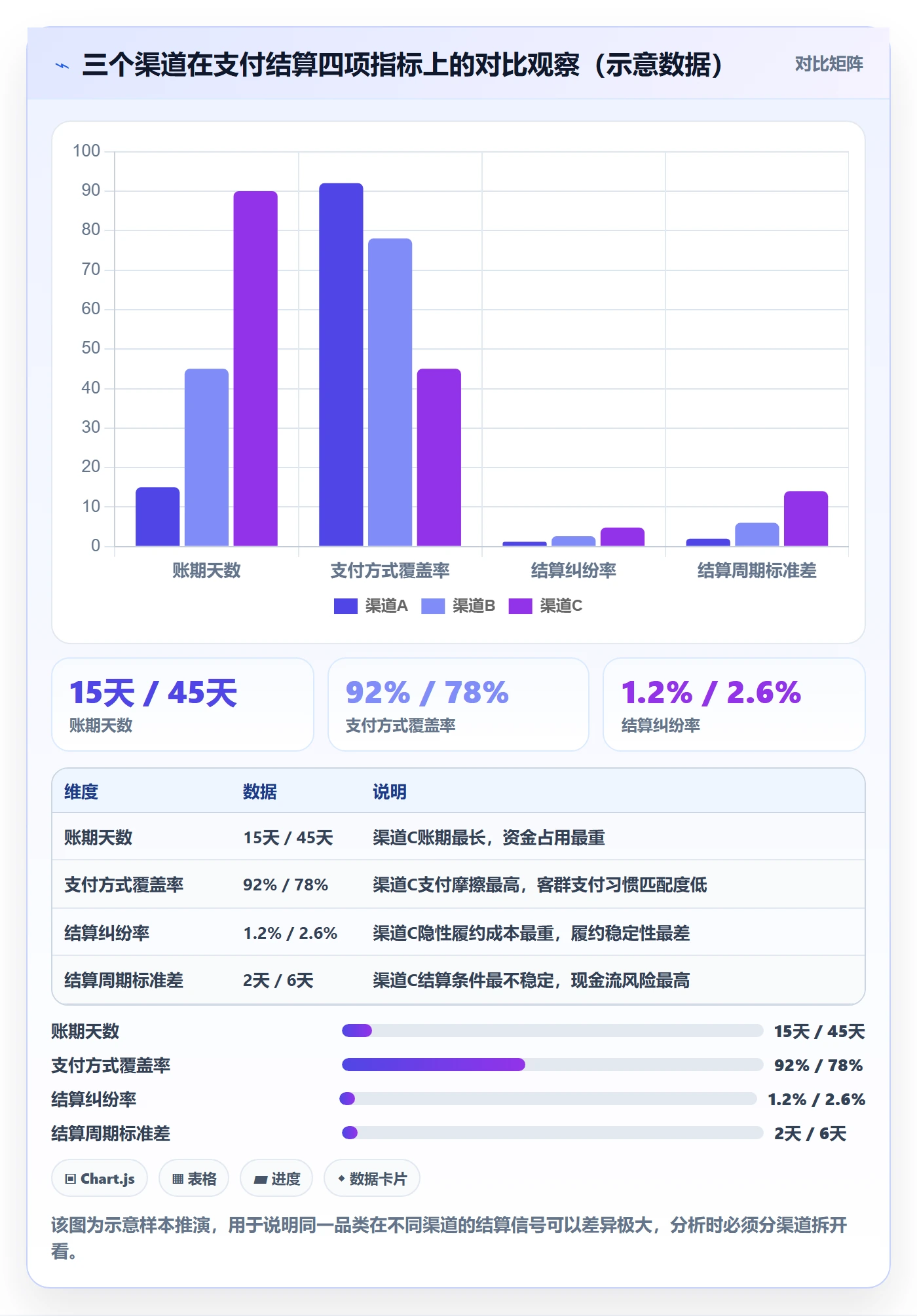 商品分析执行标准：竞争强度环节如何体现支付结算