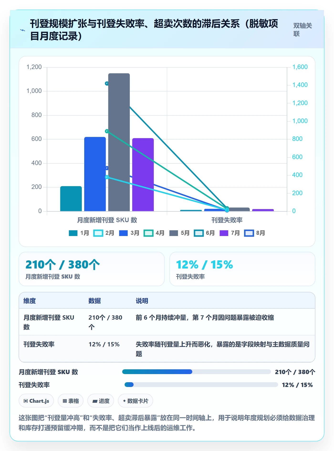 erp跨境电商方案设计：多平台刊登场景的年度规划怎么做