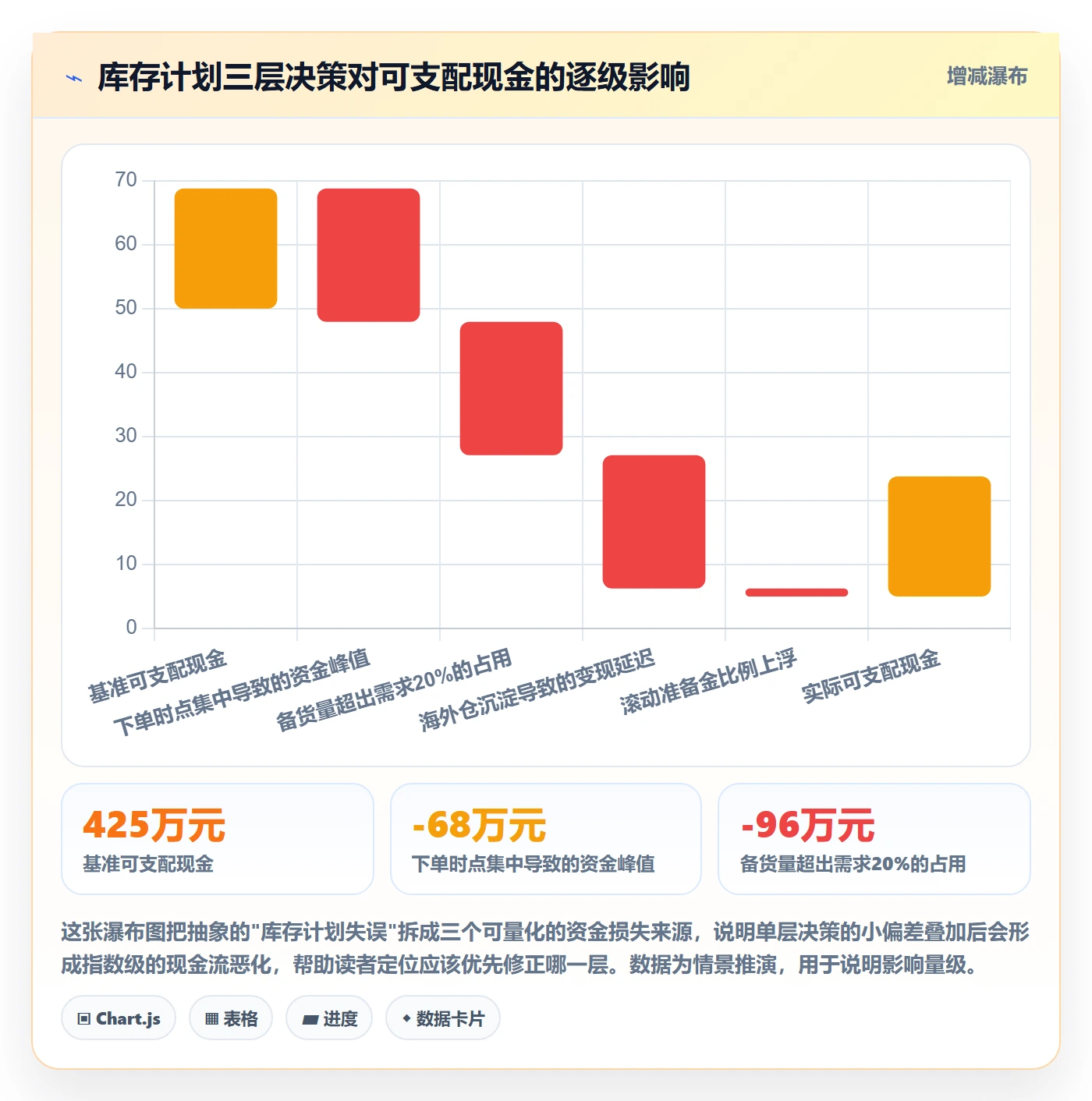 跨境电商运营业务拆解:库存计划为什么影响支付结算