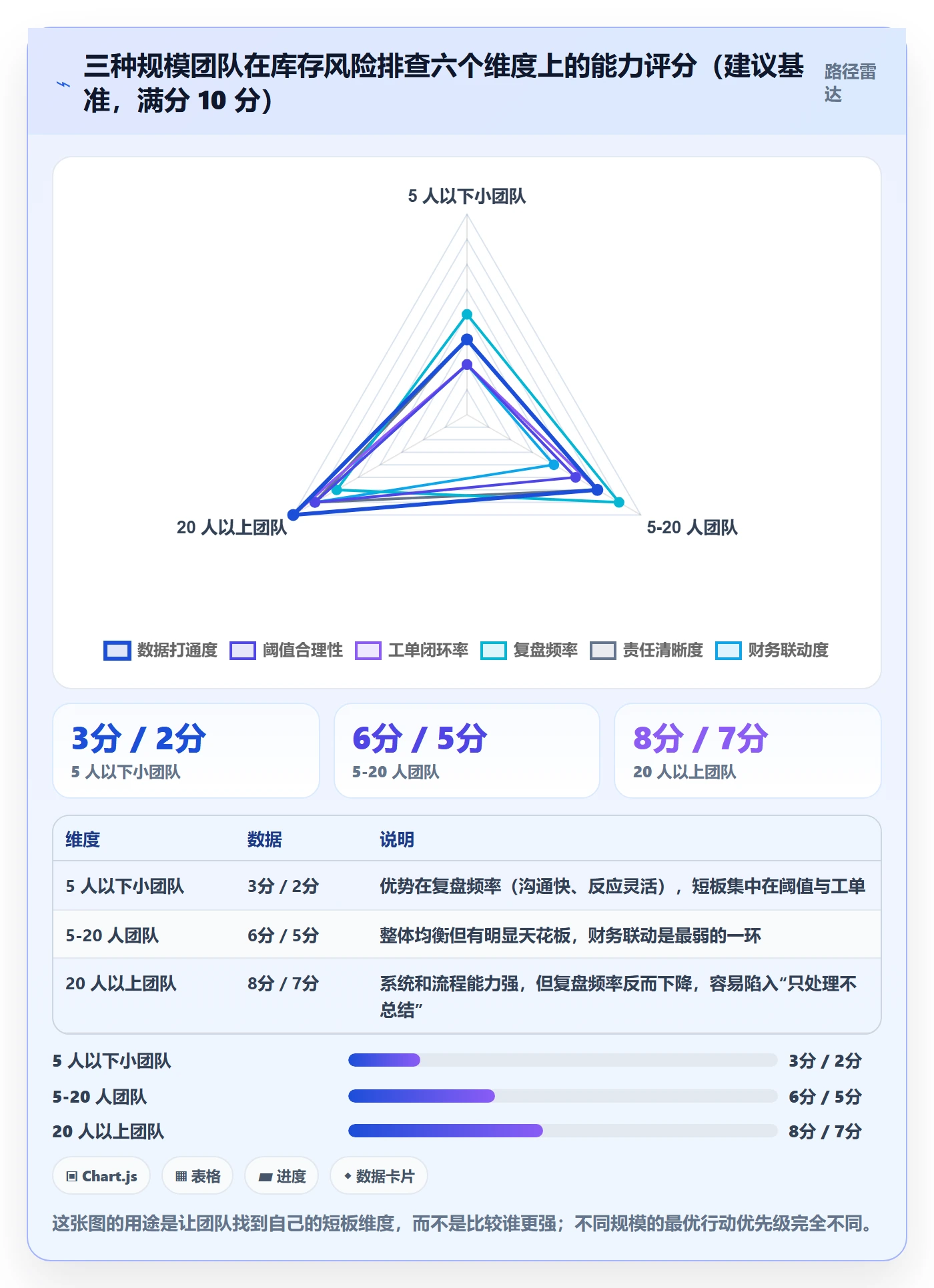 erp跨境电商场景解析：库存管理中的风险排查怎么处理