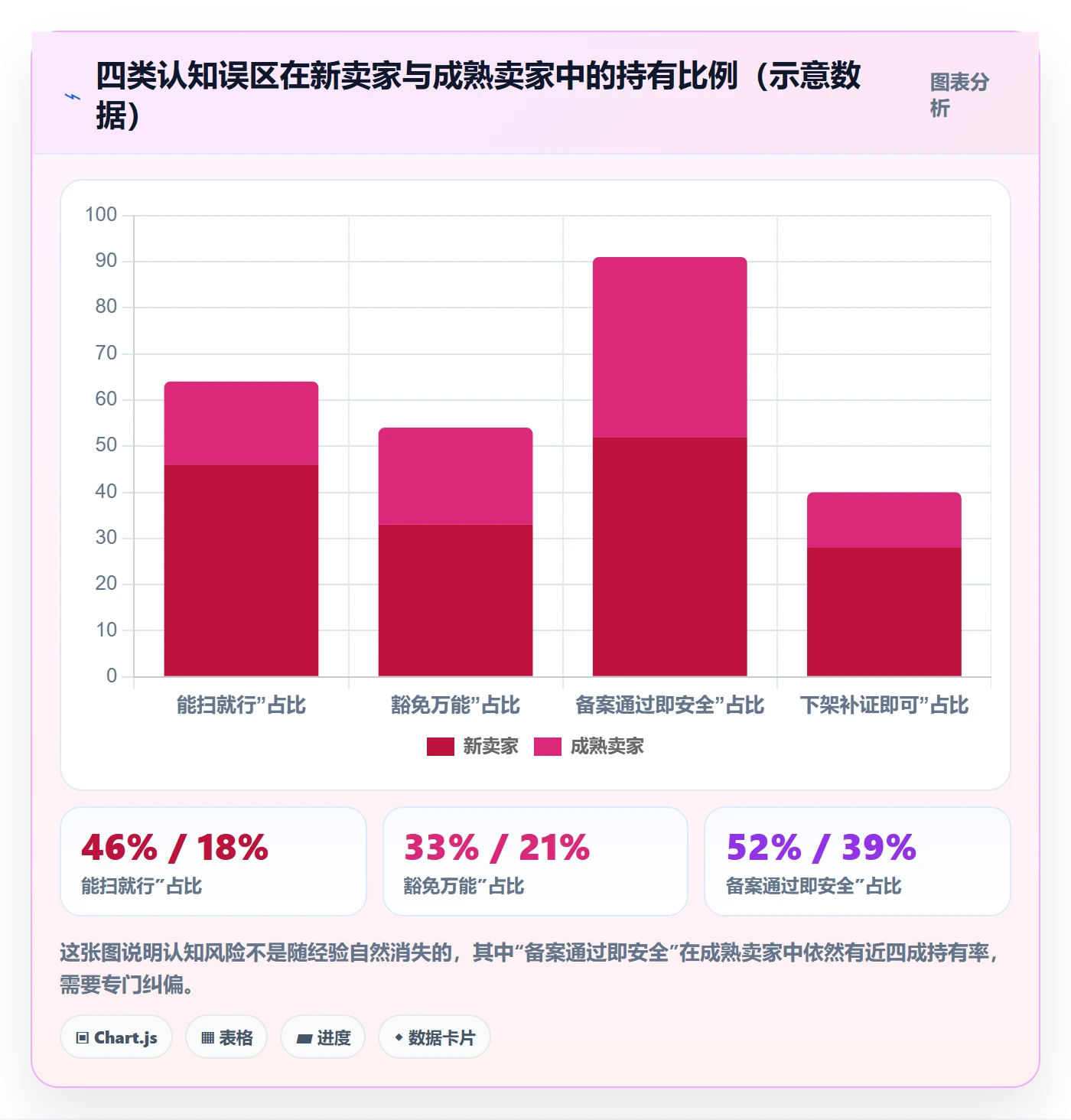 UPC码基础课：商品绑定相关的合规管理一次讲透