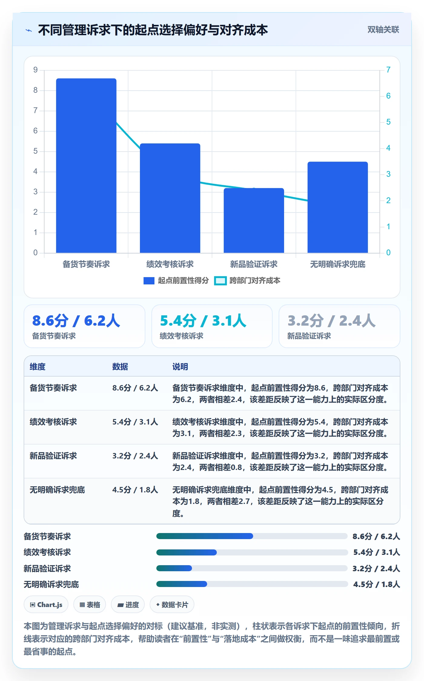 商品分析旺季准备：生命周期从哪里开始