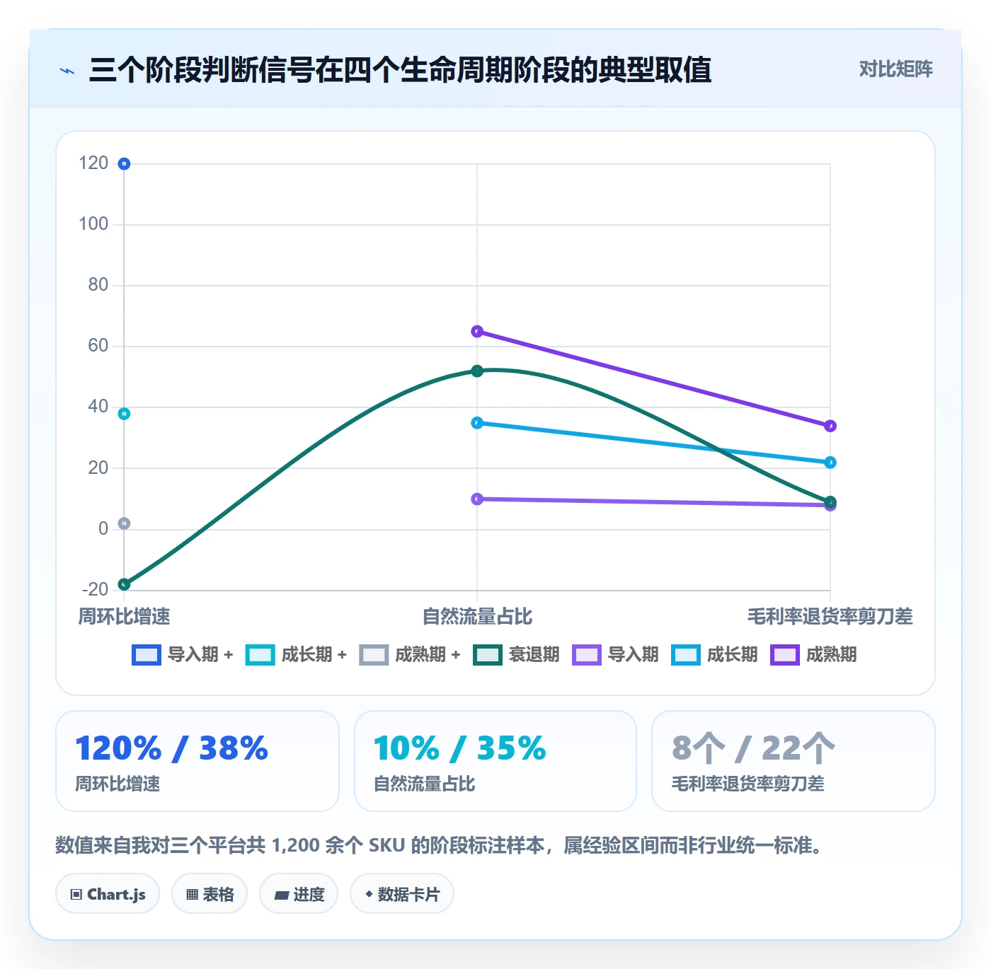 商品分析使用技巧：生命周期对应的选型方法方法