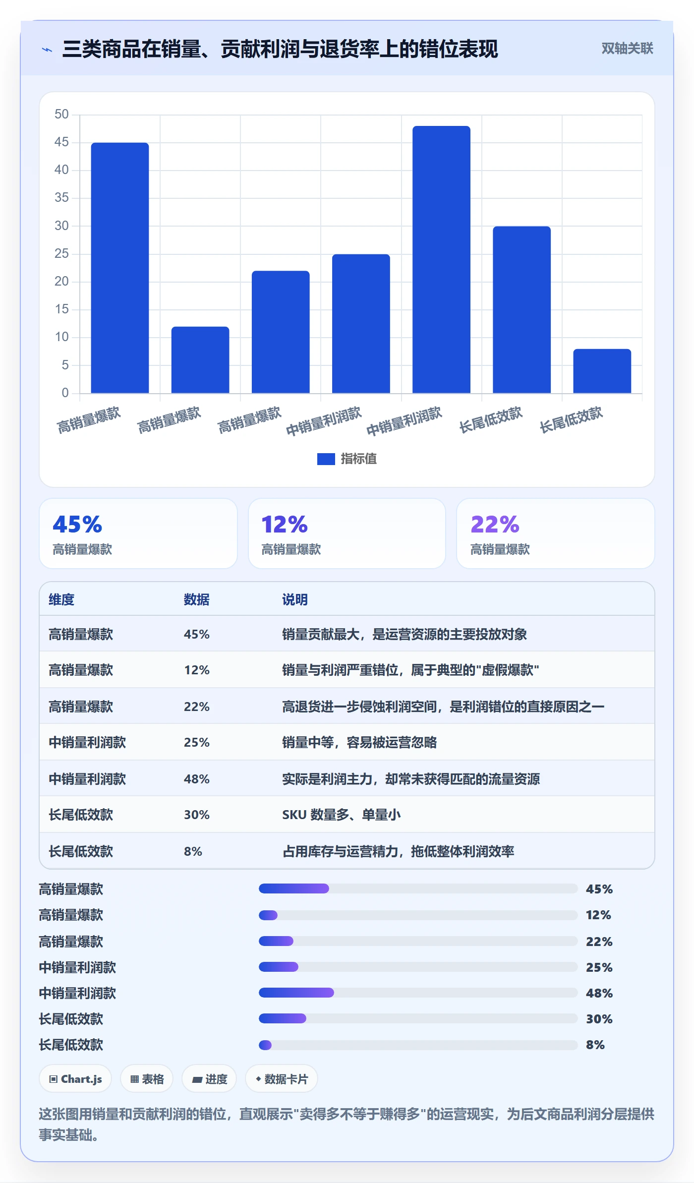 商品分析运营框架：把利润空间纳入核心功能