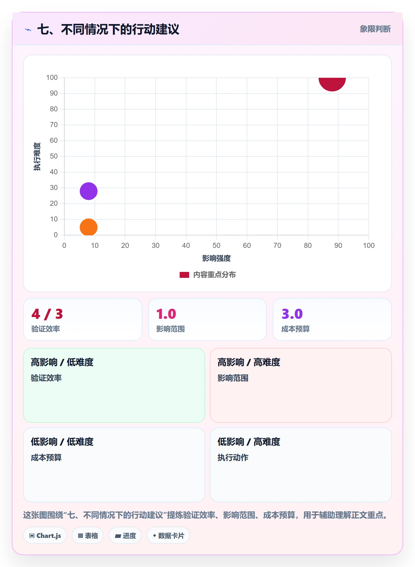 七、不同情况下的行动建议